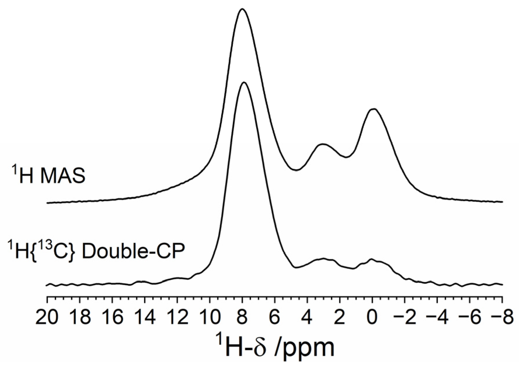 Sci 04 00043 g005 Sci 04 00043 g005