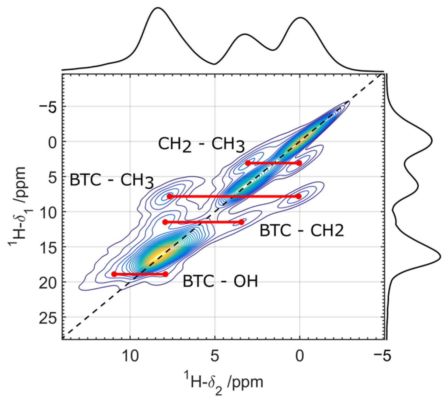 Sci 04 00043 g007 Sci 04 00043 g007