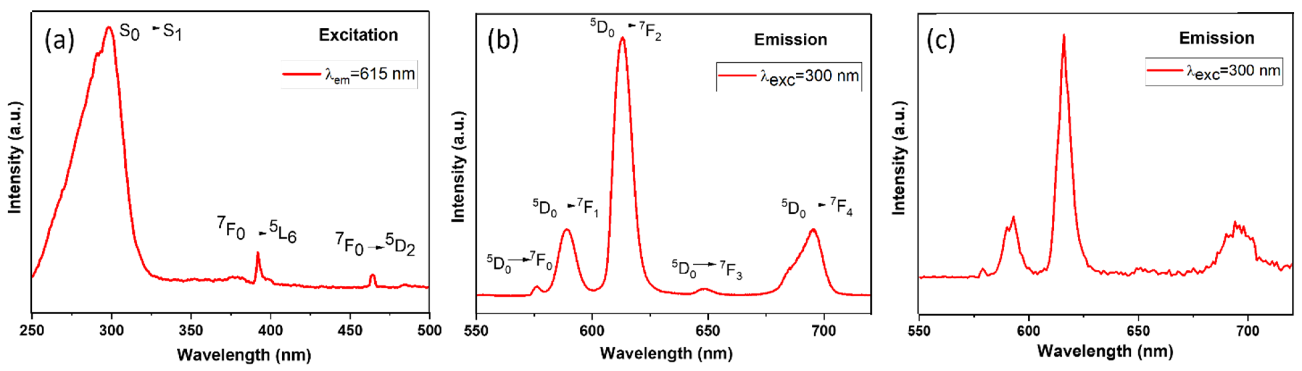 Sci 04 00043 g008 Sci 04 00043 g008