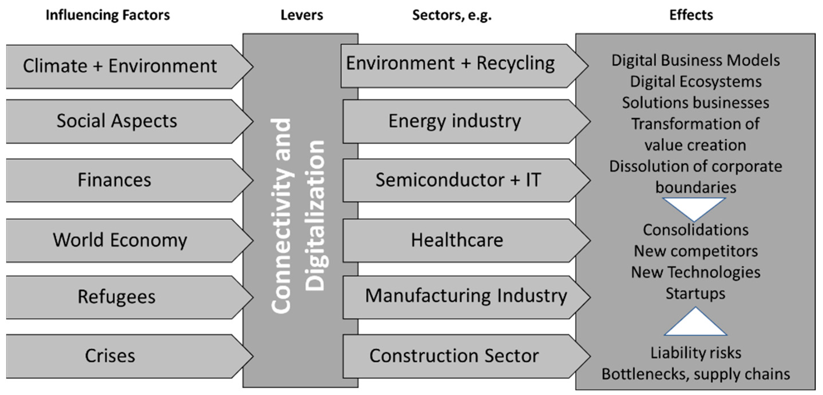 Sci free full text industry 4 0 from an entrepreneurial