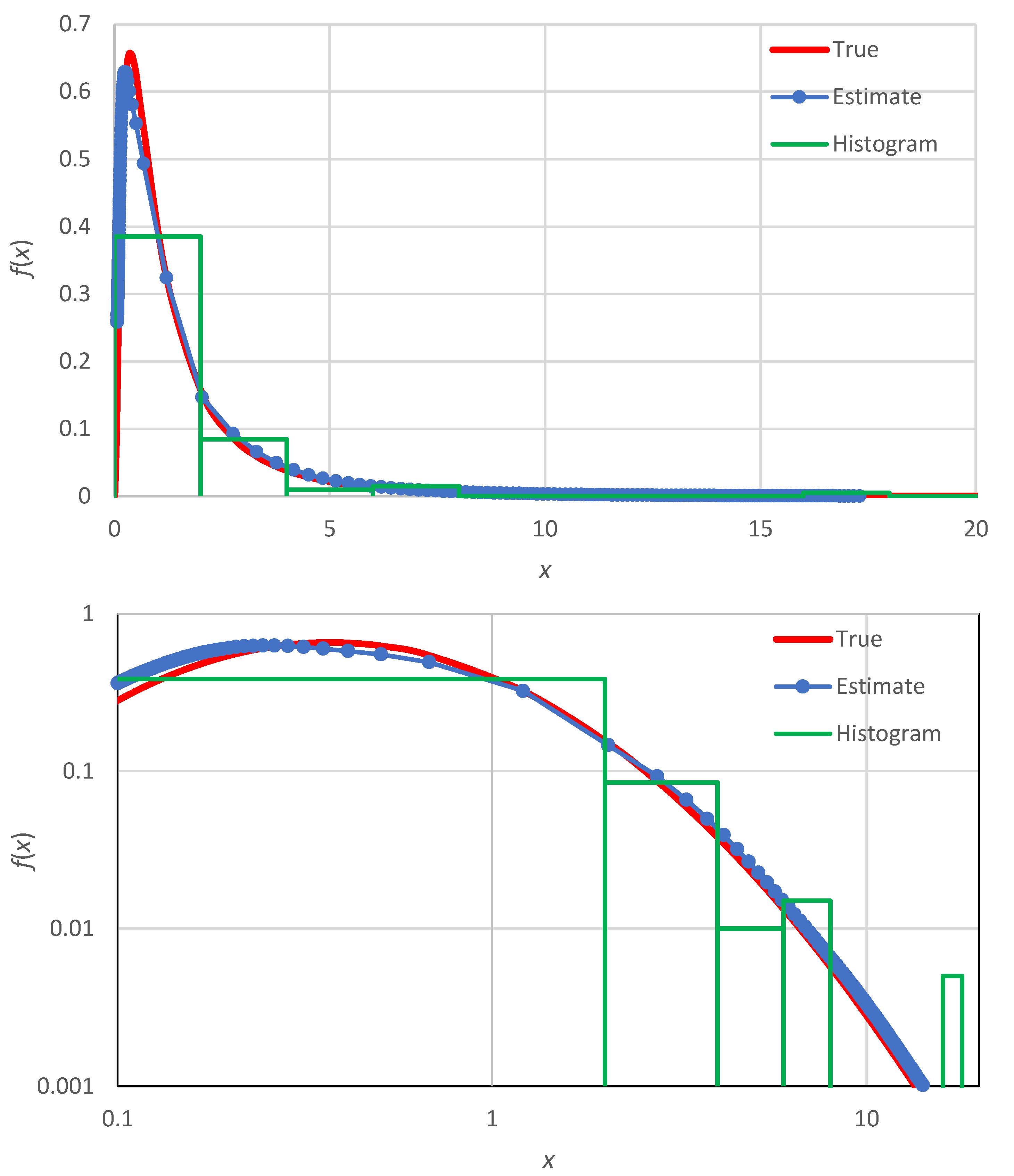 Sci free full text replacing histogram with smooth empirical