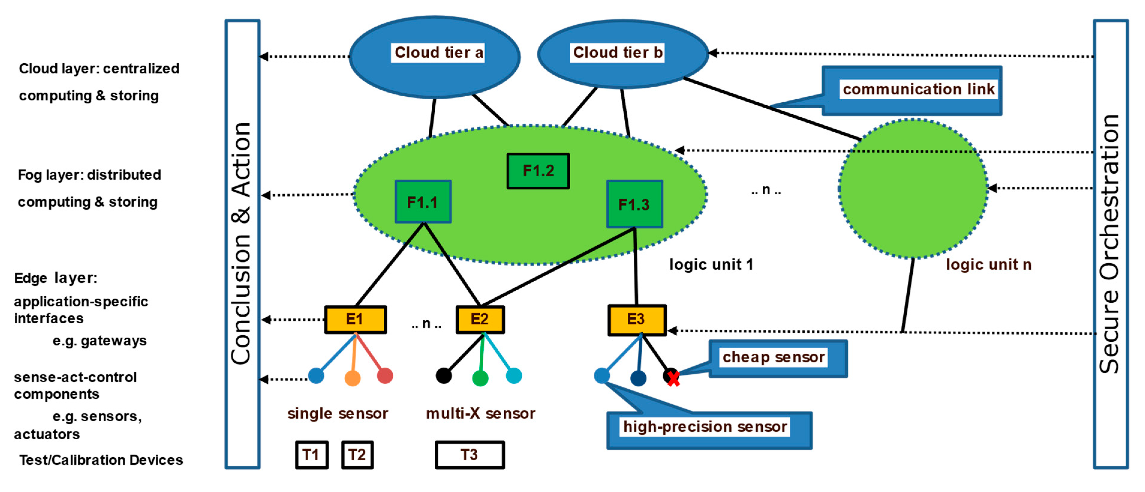 Sci 05 00011 g003 550