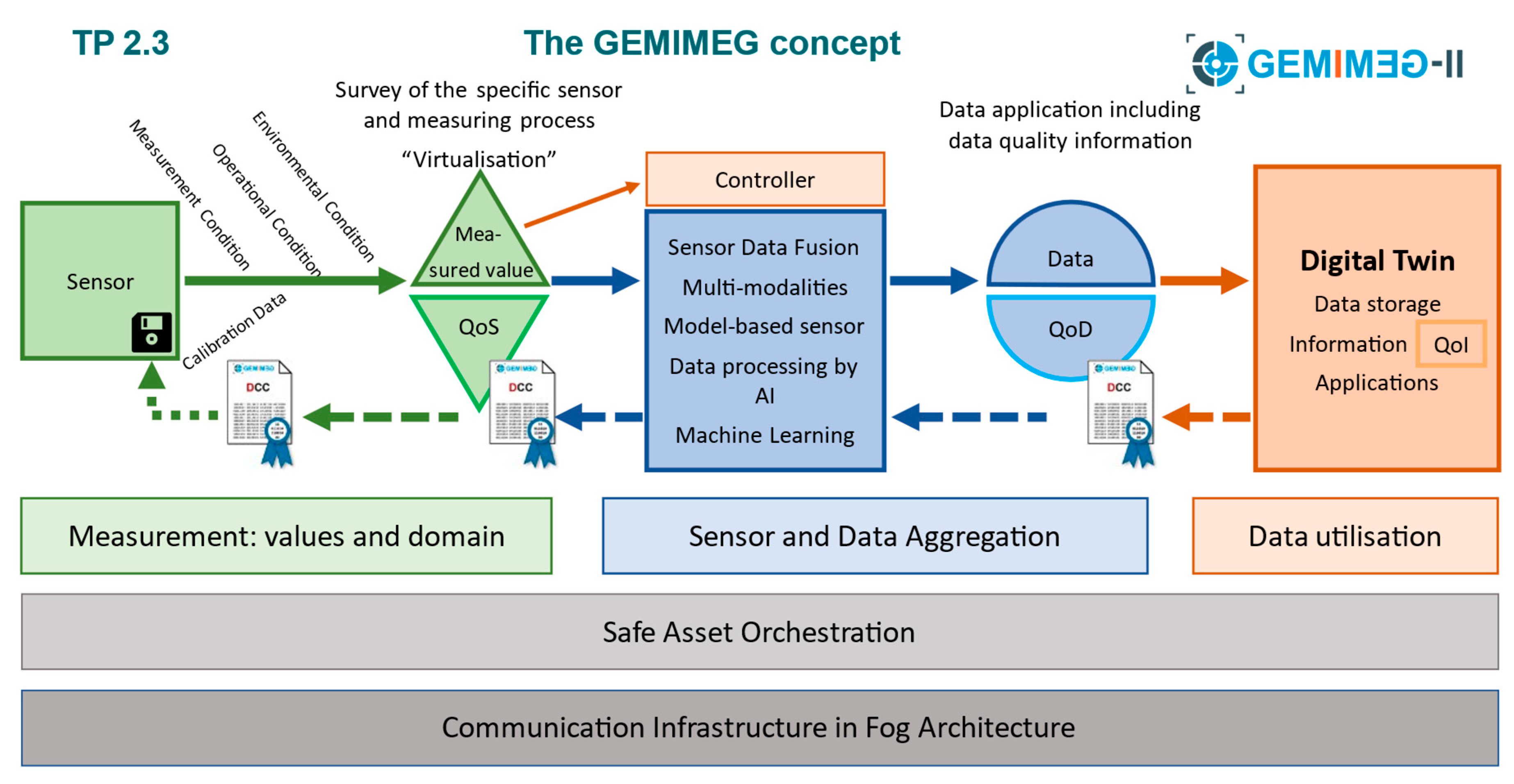 Sci 05 00011 g004 550