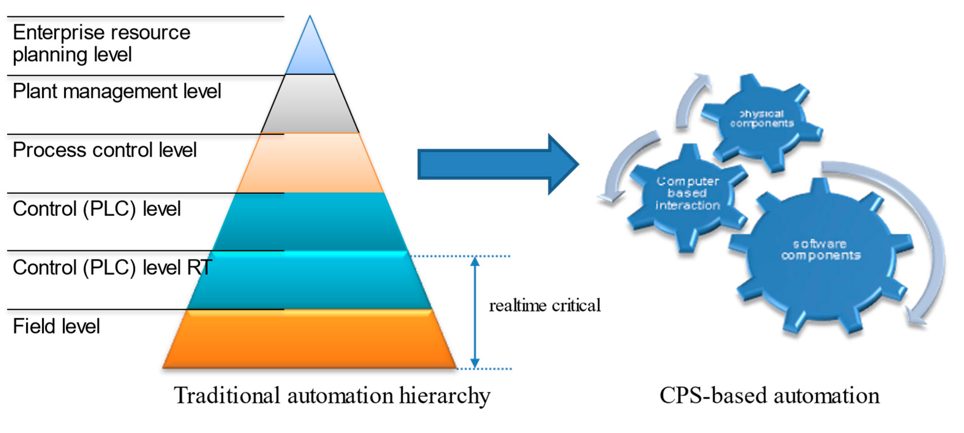Sci 05 00011 g008 550
