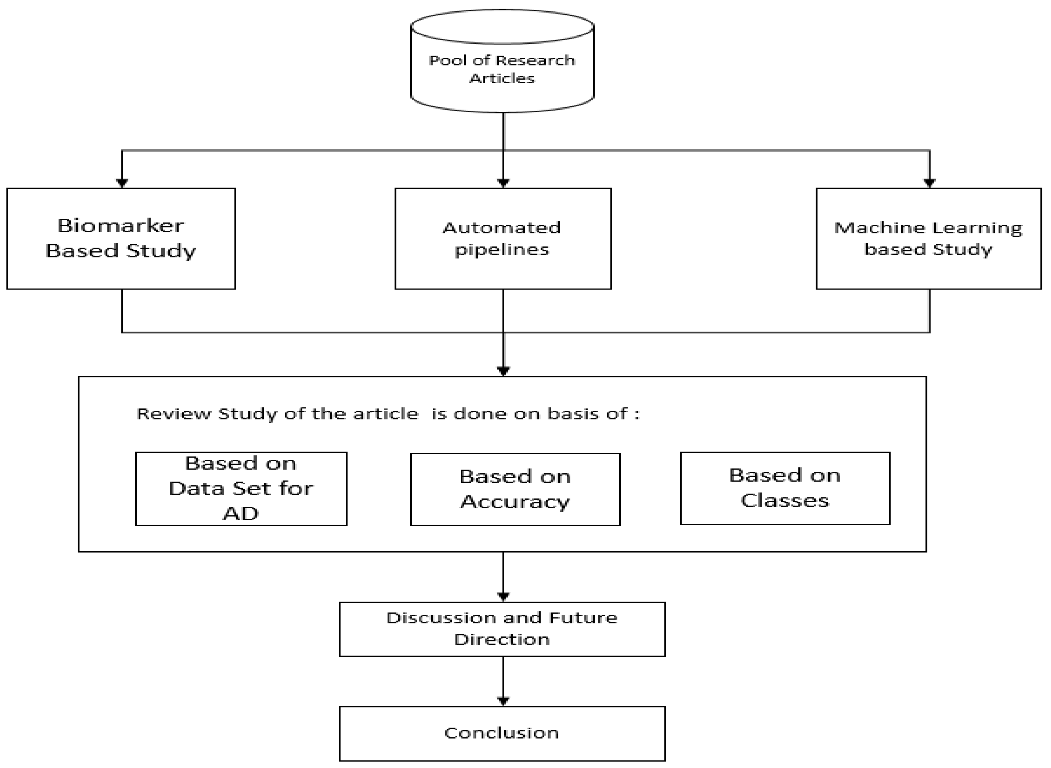 Sci 05 00013 g001 Sci 05 00013 g001
