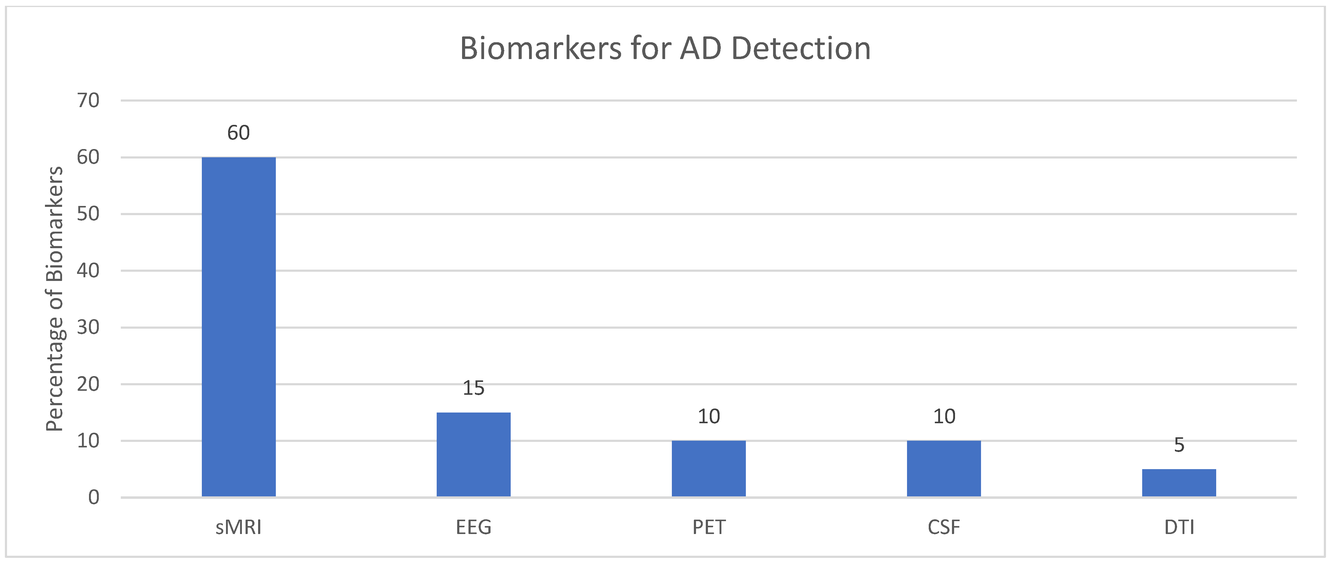 Sci 05 00013 g003 Sci 05 00013 g003