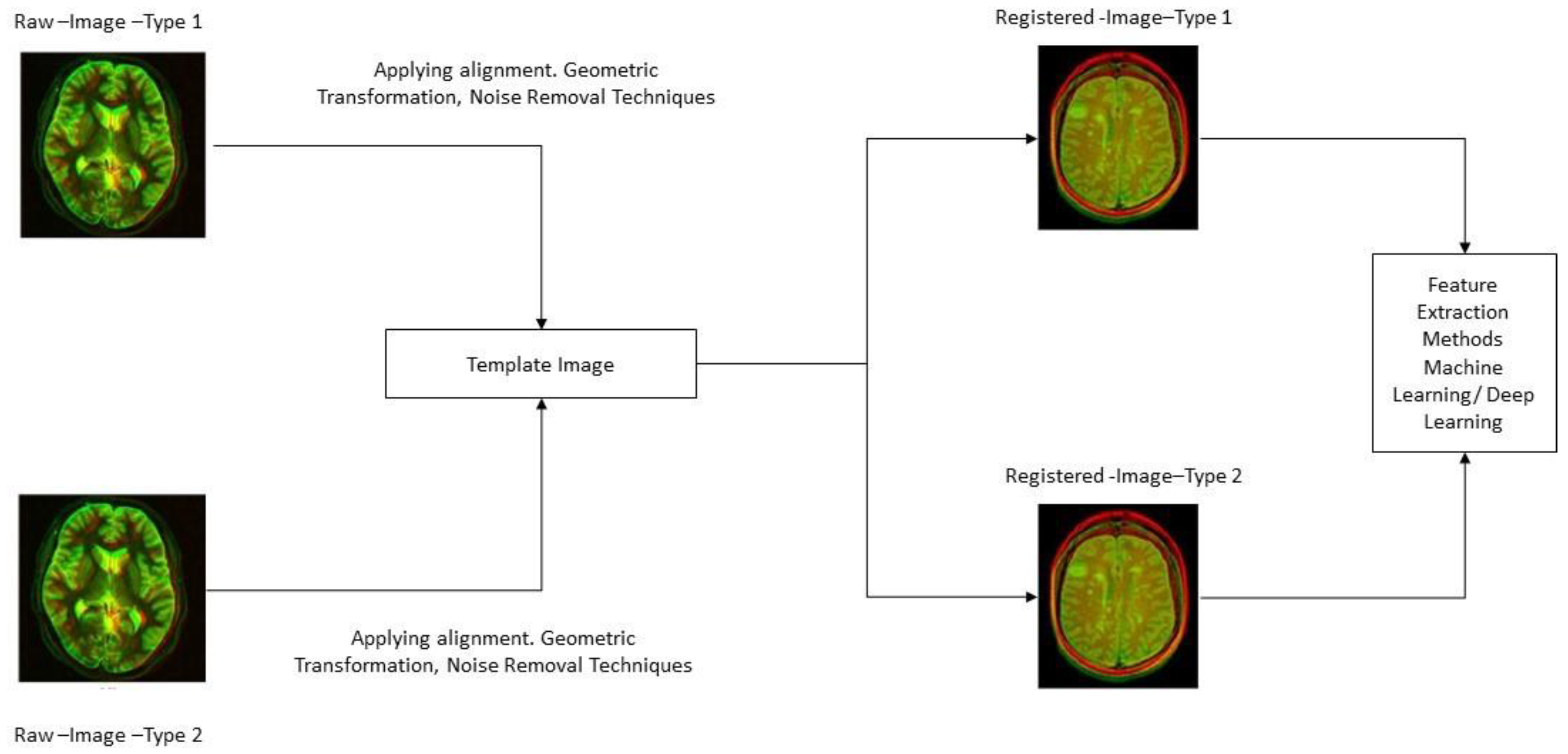 Sci 05 00013 g007 Sci 05 00013 g007