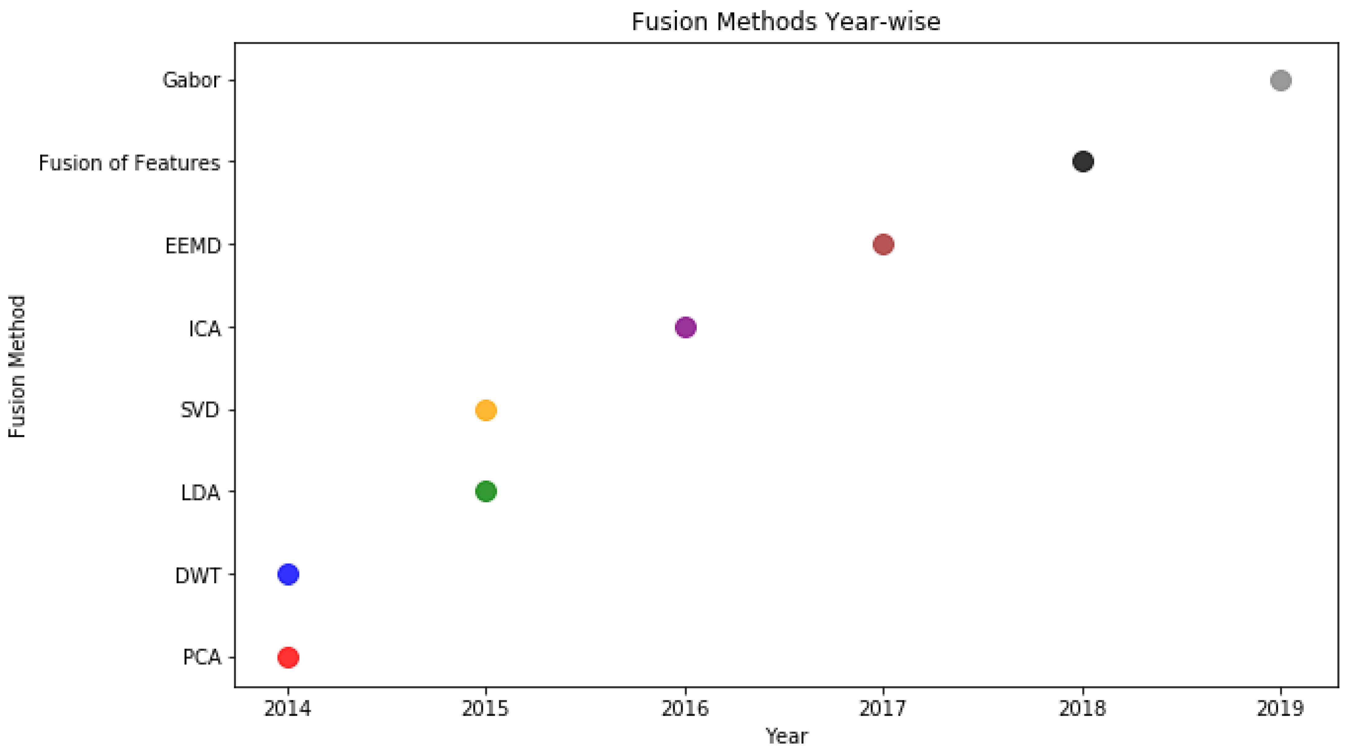 Sci 05 00013 g008 Sci 05 00013 g008