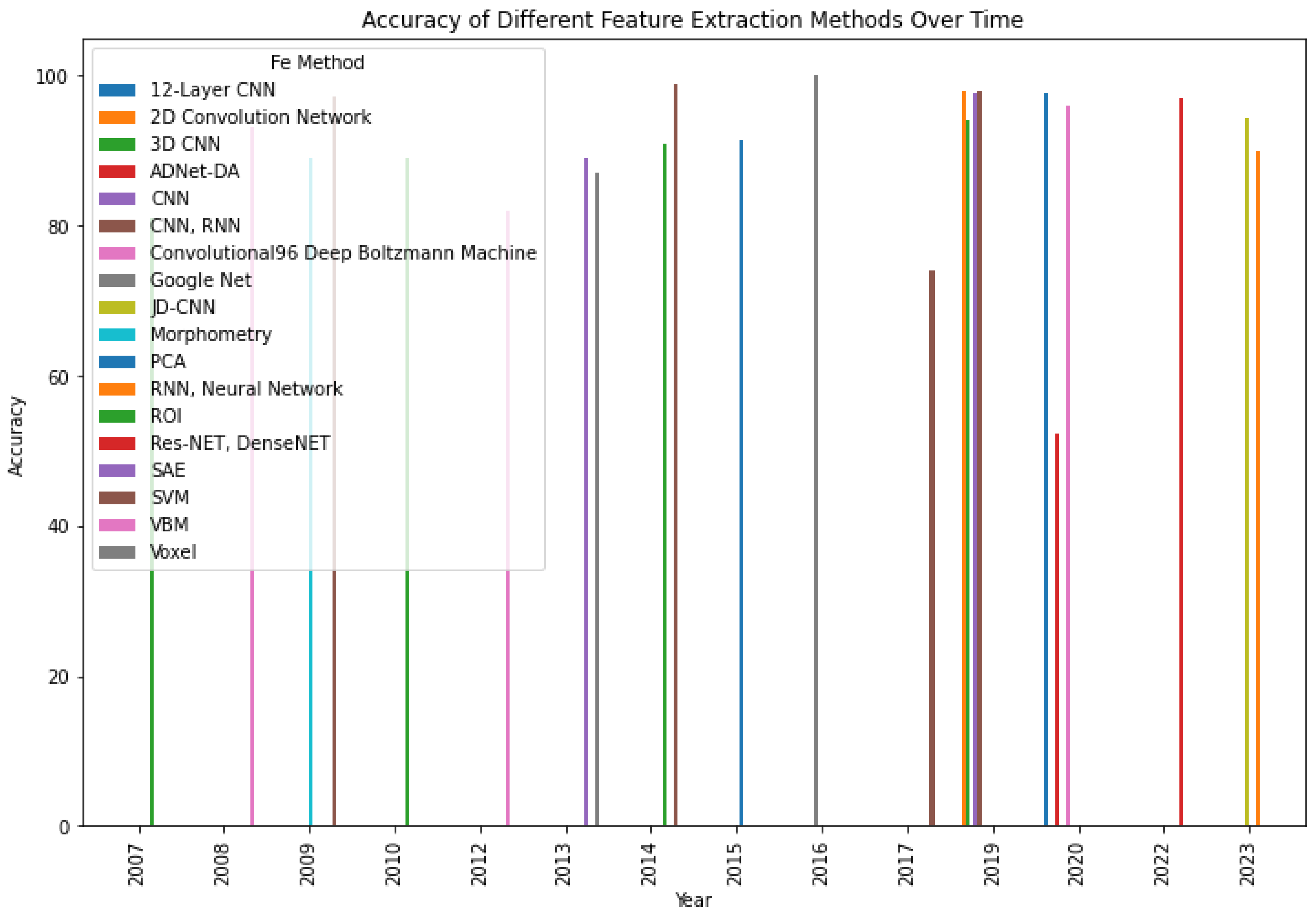 Sci 05 00013 g010 Sci 05 00013 g010