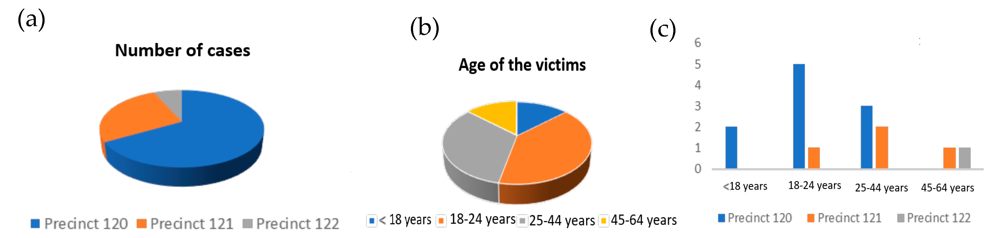 Sci 05 00018 g001 Sci 05 00018 g001