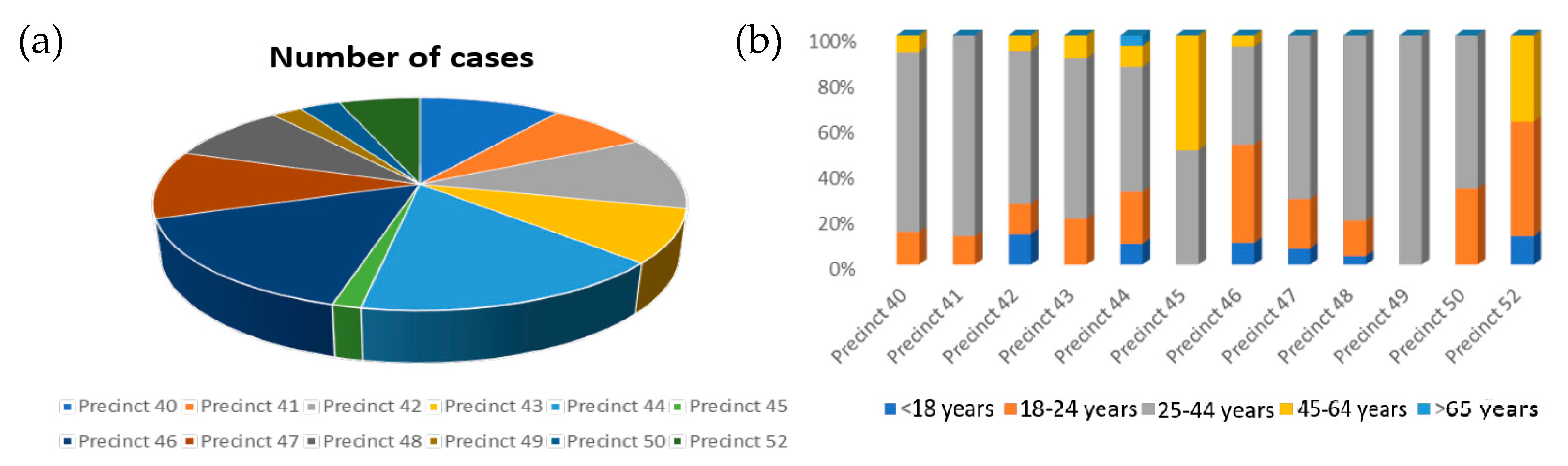 Sci 05 00018 g002 Sci 05 00018 g002