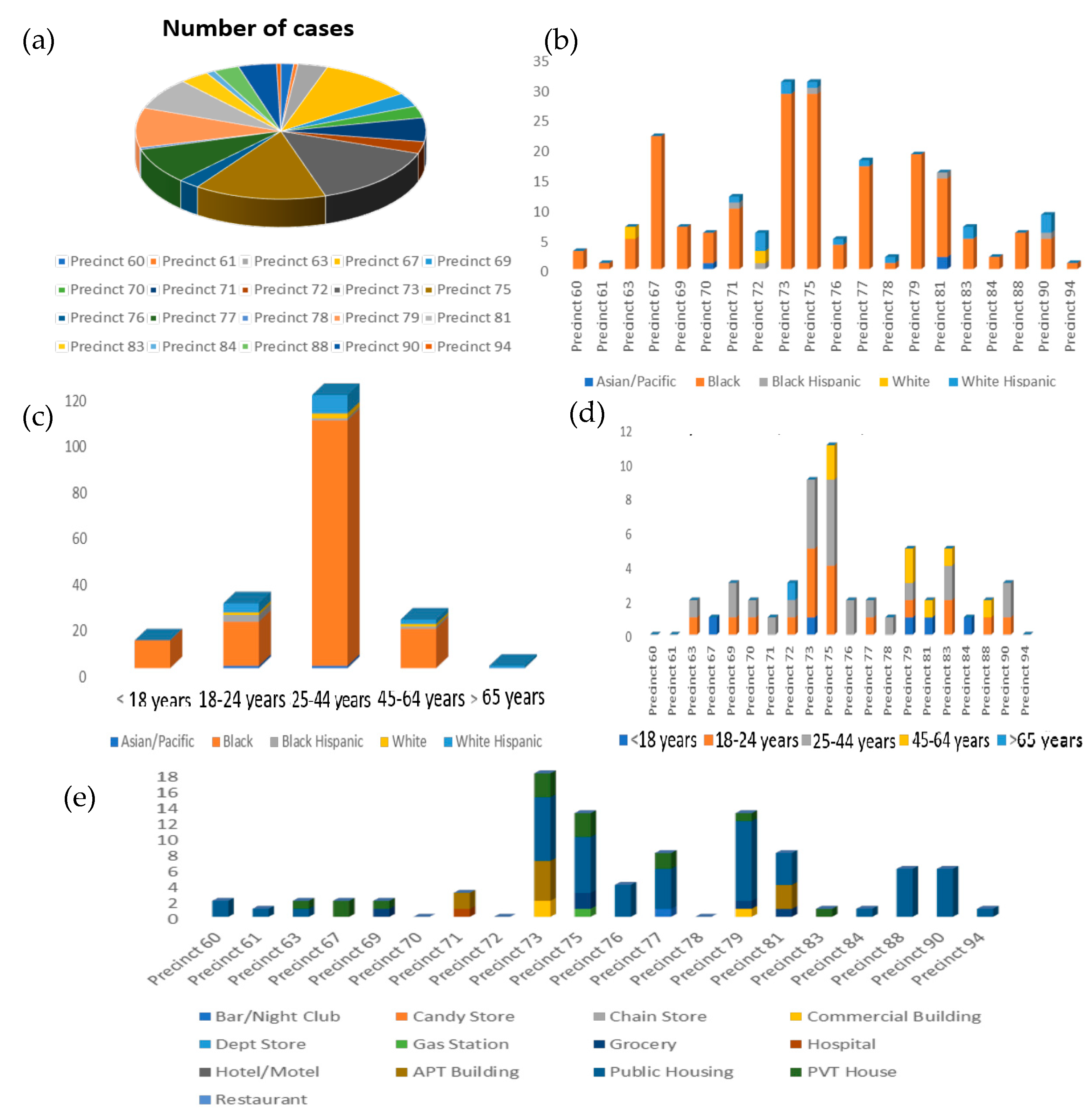 Sci 05 00018 g003 Sci 05 00018 g003