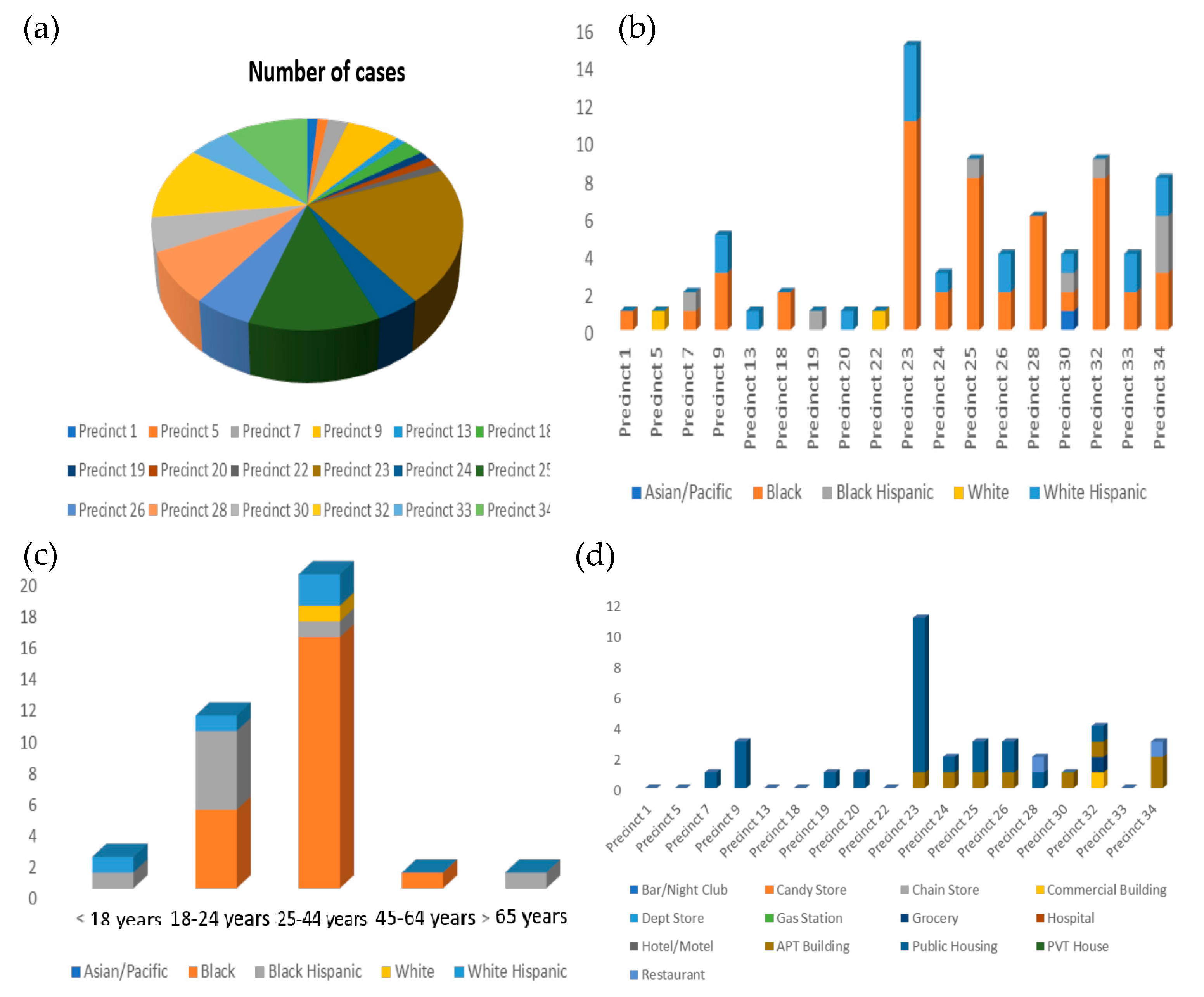 Sci 05 00018 g004 Sci 05 00018 g004