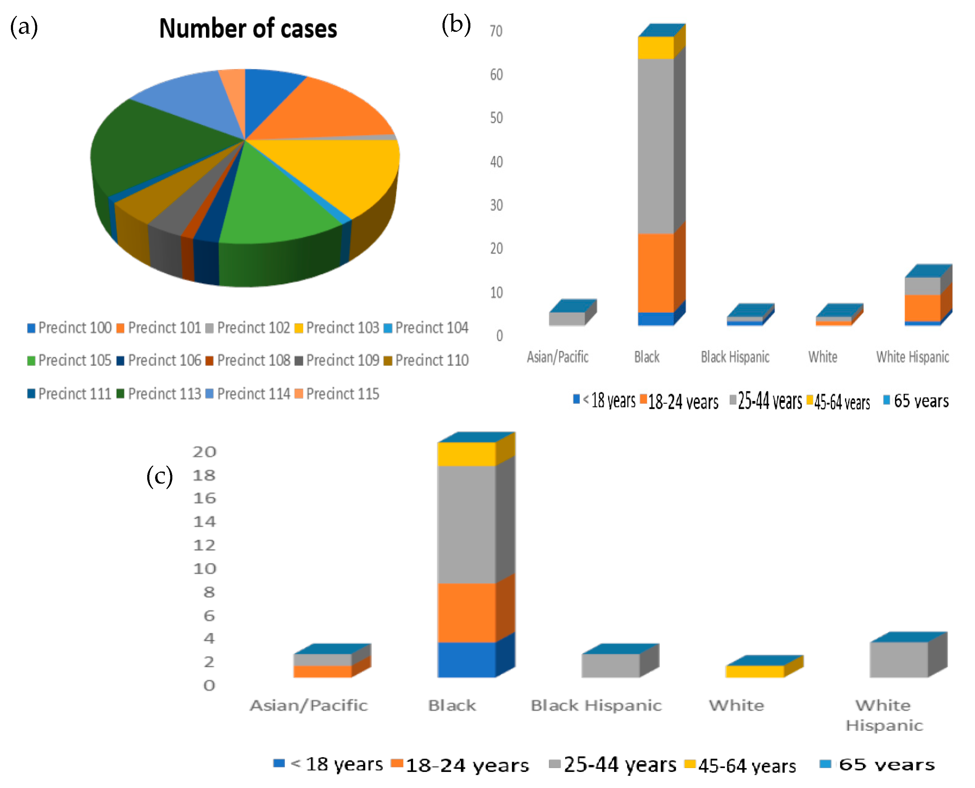 Sci 05 00018 g005 Sci 05 00018 g005