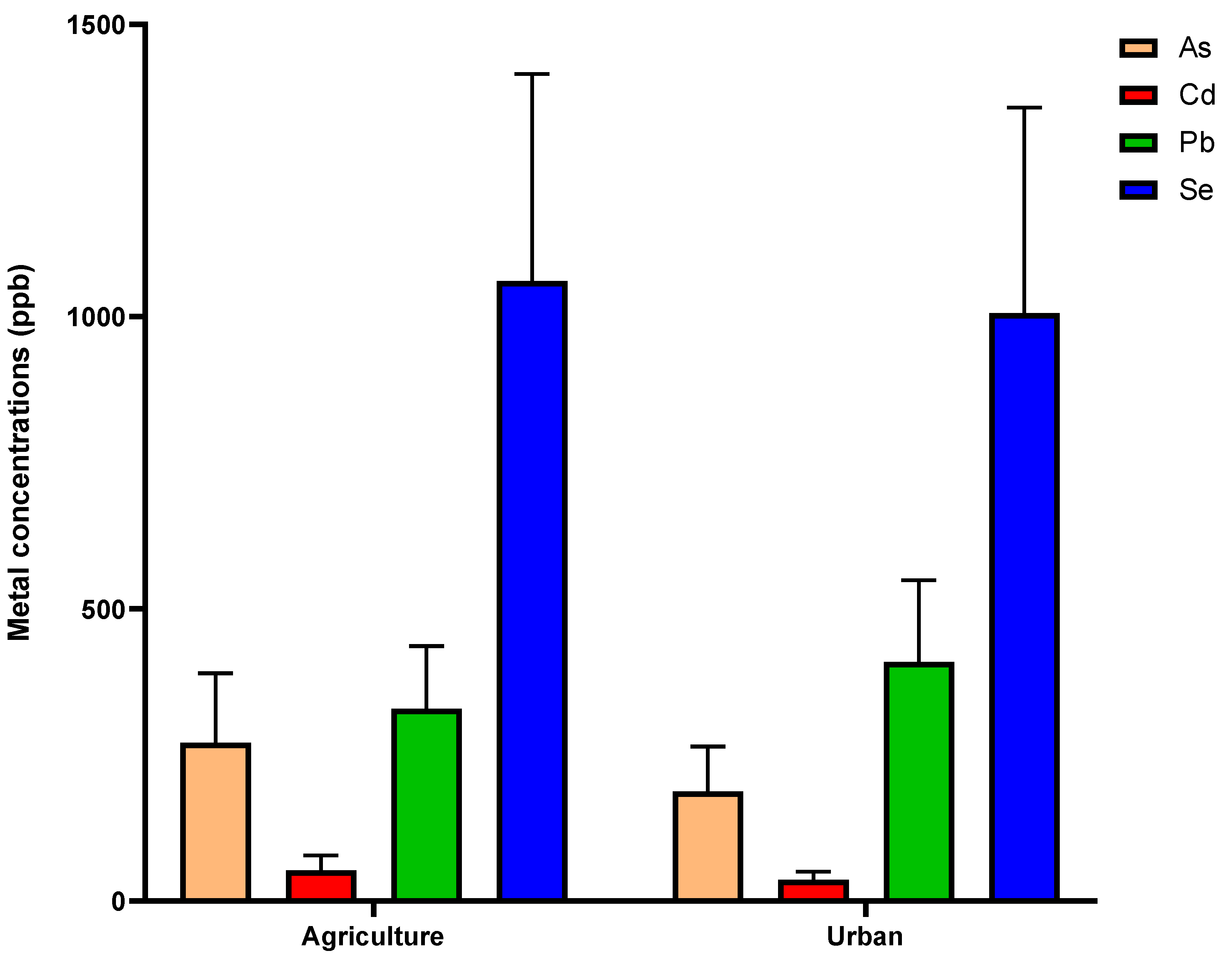 Sci 05 00024 g003 Sci 05 00024 g003