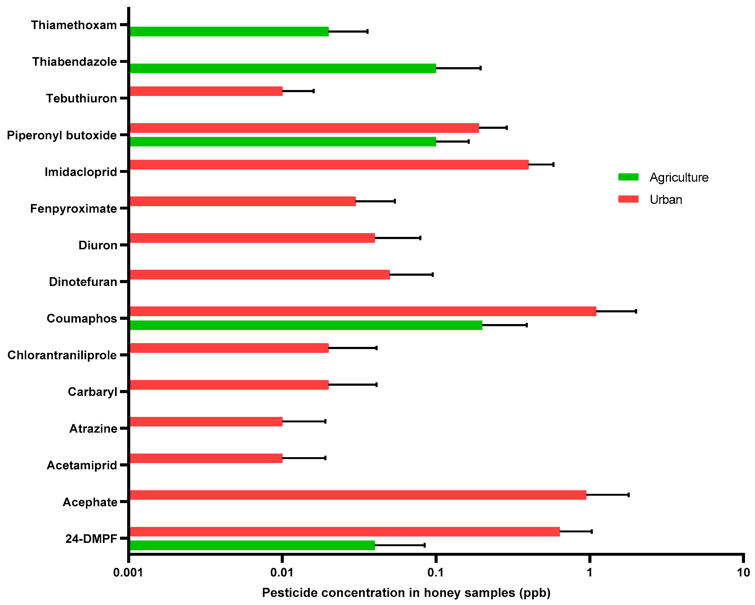 Sci 05 00024 g004 Sci 05 00024 g004