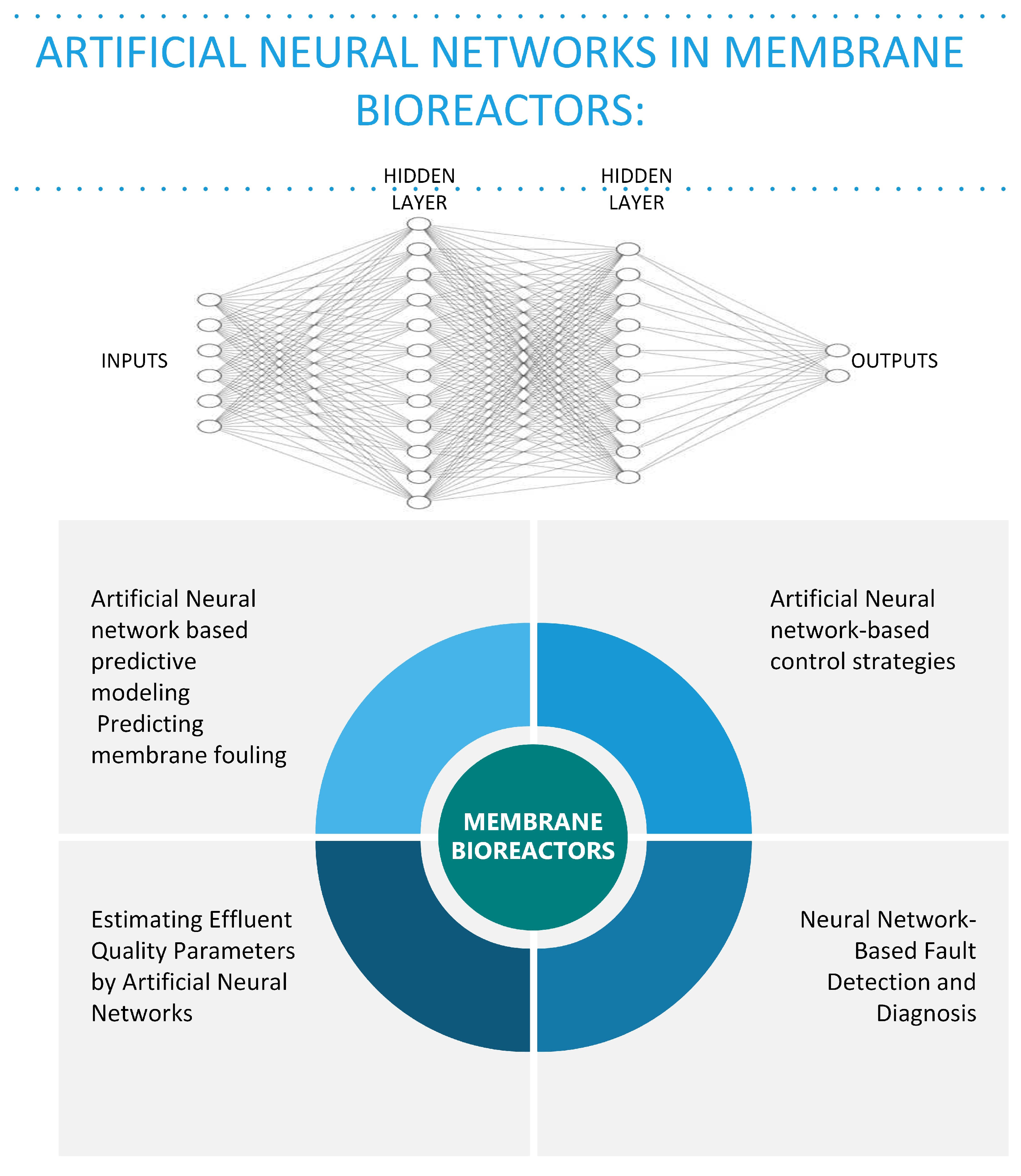 Sci 05 00031 g001 550