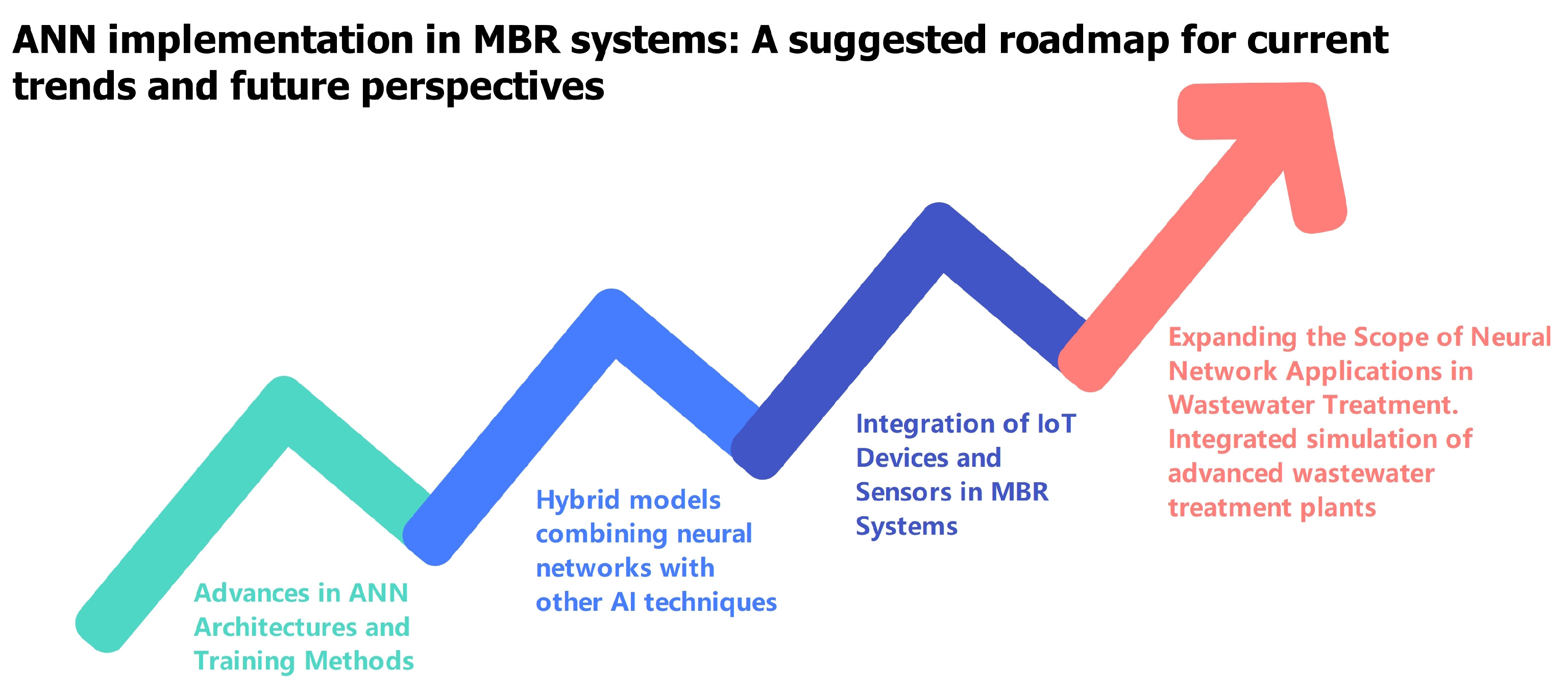 Sci 05 00031 g002 550