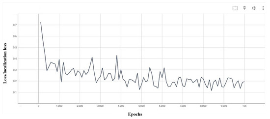 Deep-Learning-Based Real-Time Visual Pollution Detection in Urban and ...