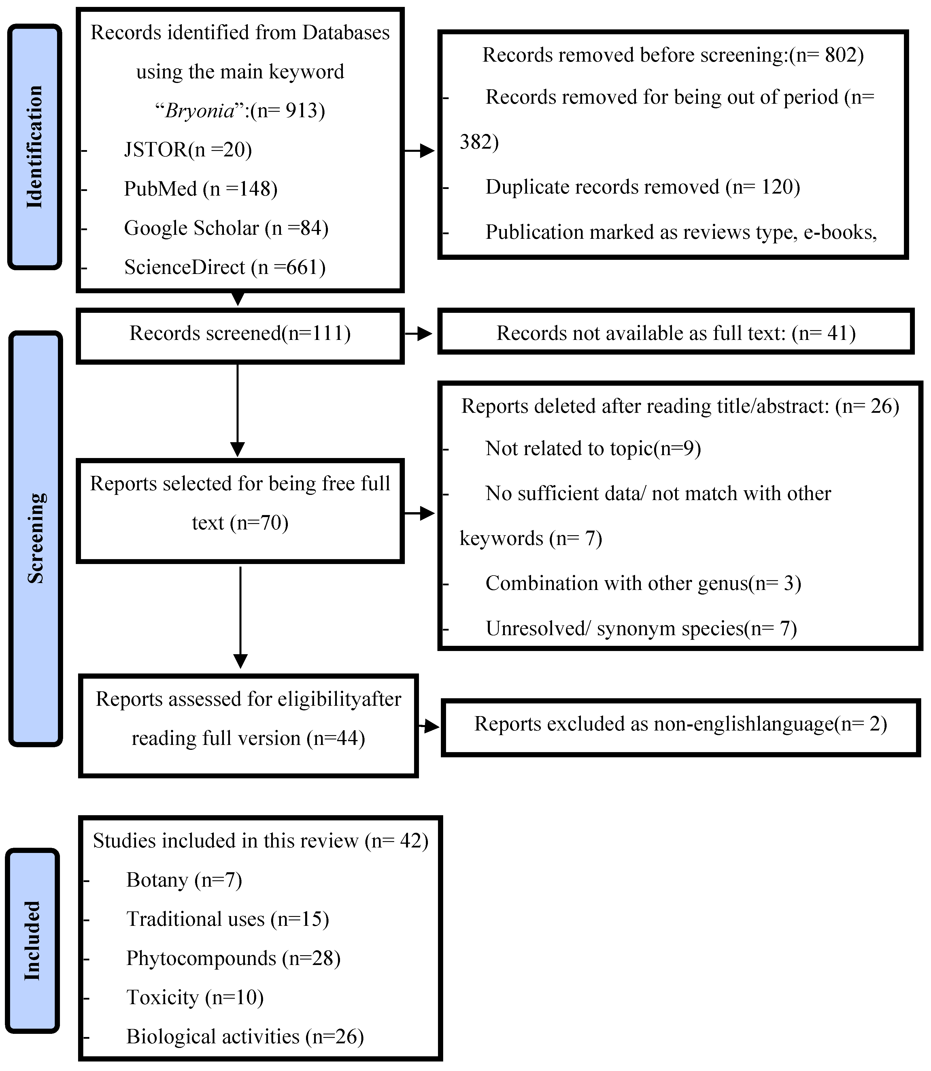 Sci 06 00007 g001 Sci 06 00007 g001