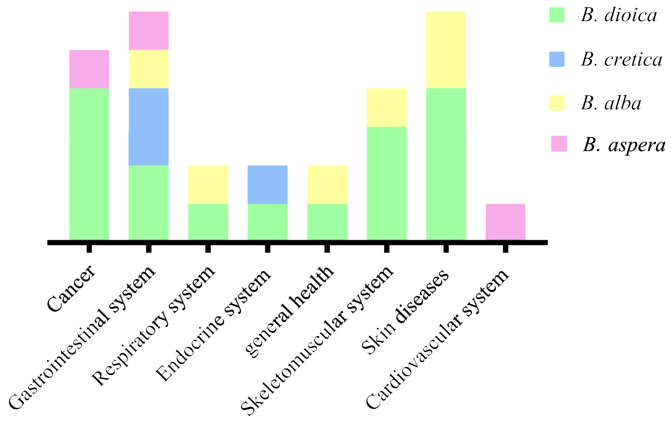 Sci 06 00007 g002 Sci 06 00007 g002