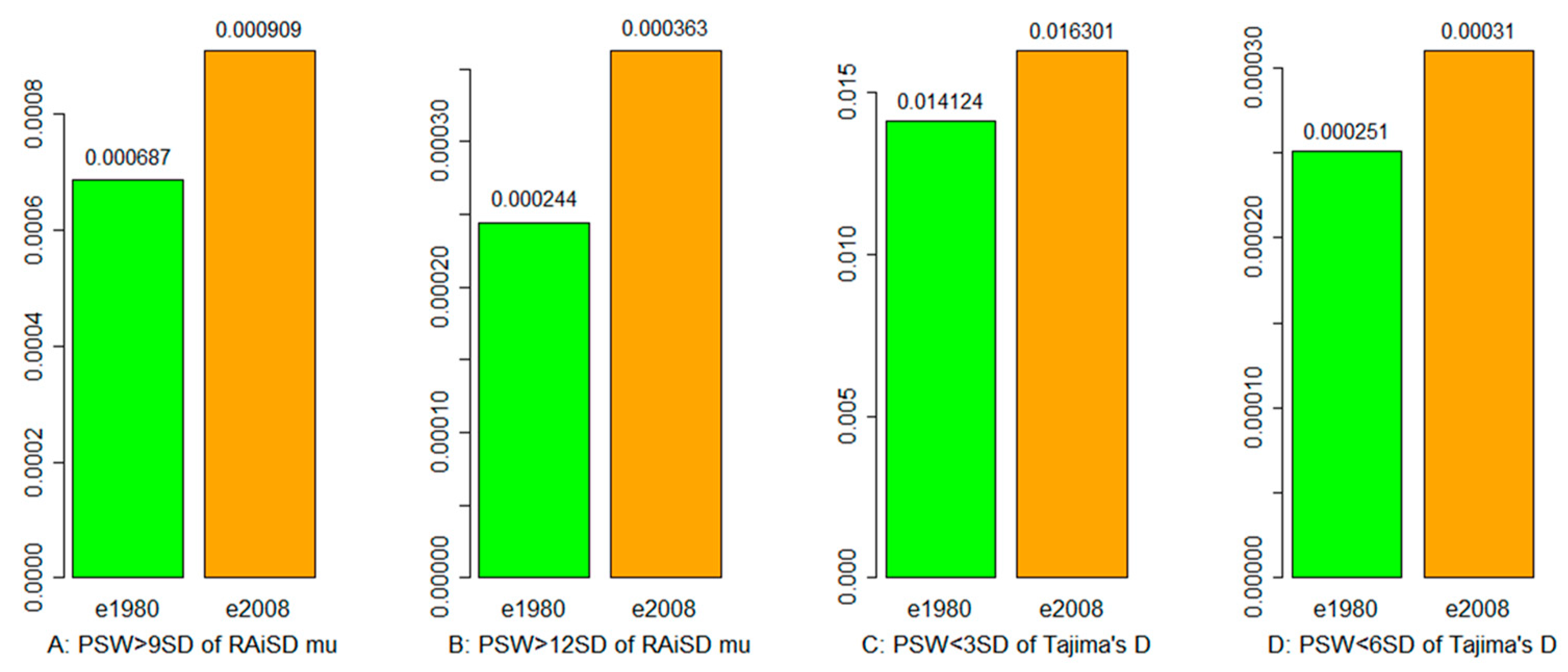 Sci 06 00016 g002 Sci 06 00016 g002