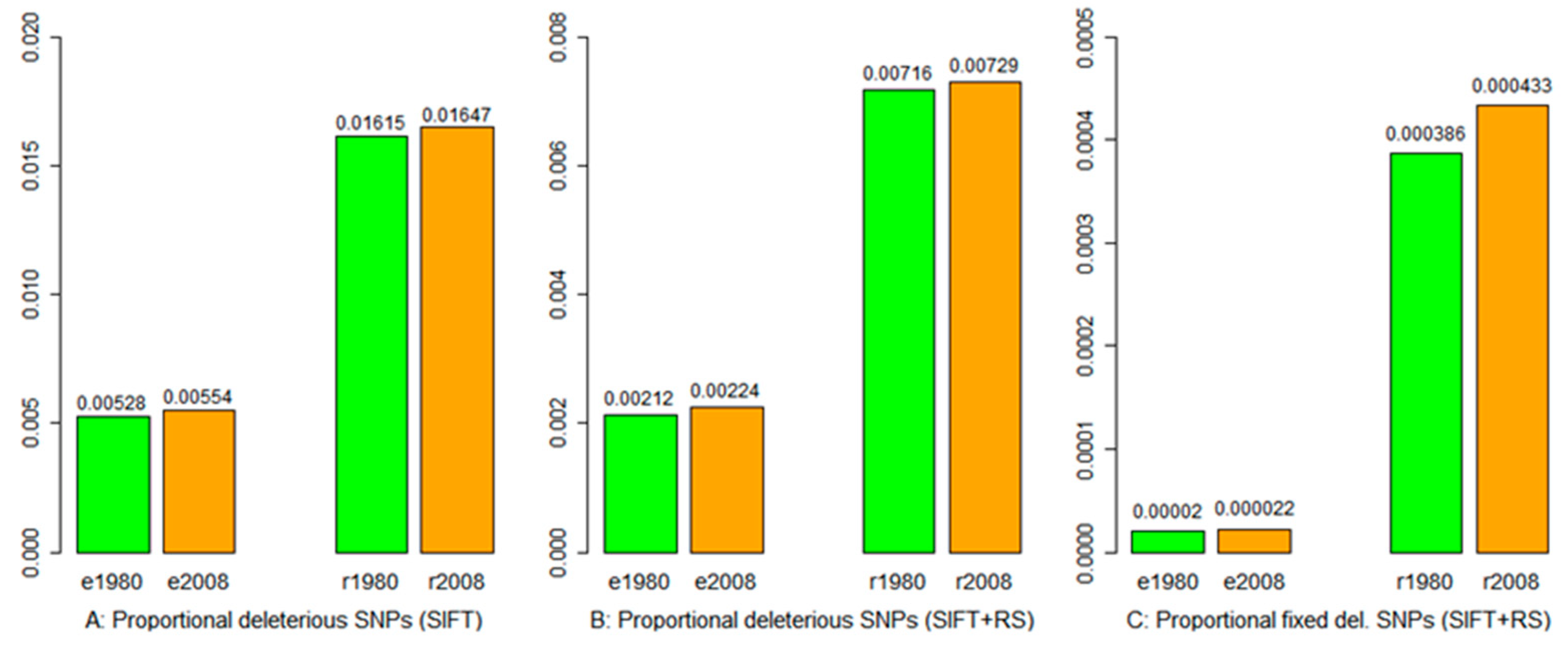 Sci 06 00016 g003 Sci 06 00016 g003