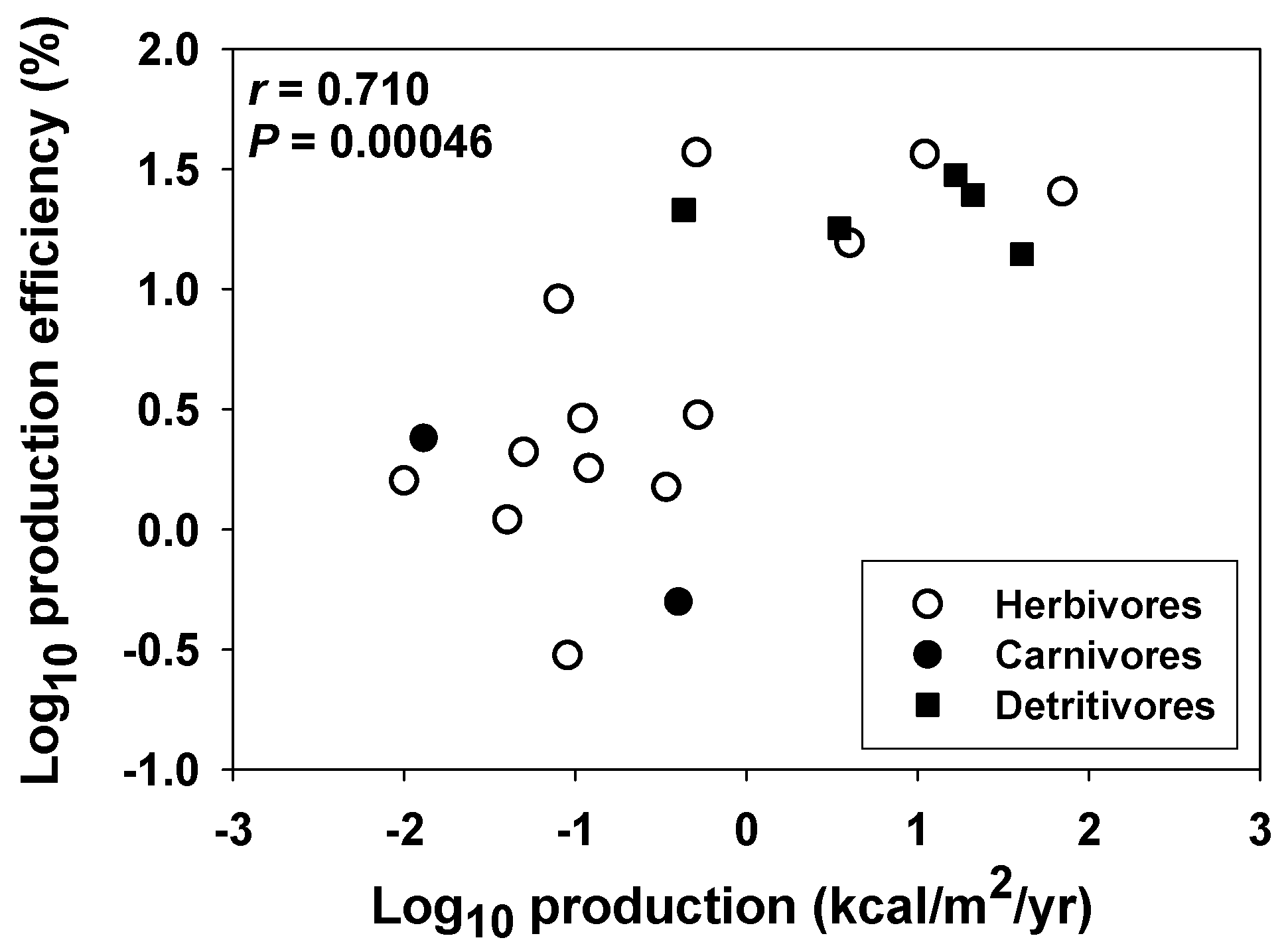 Sci 06 00028 g003 Sci 06 00028 g003