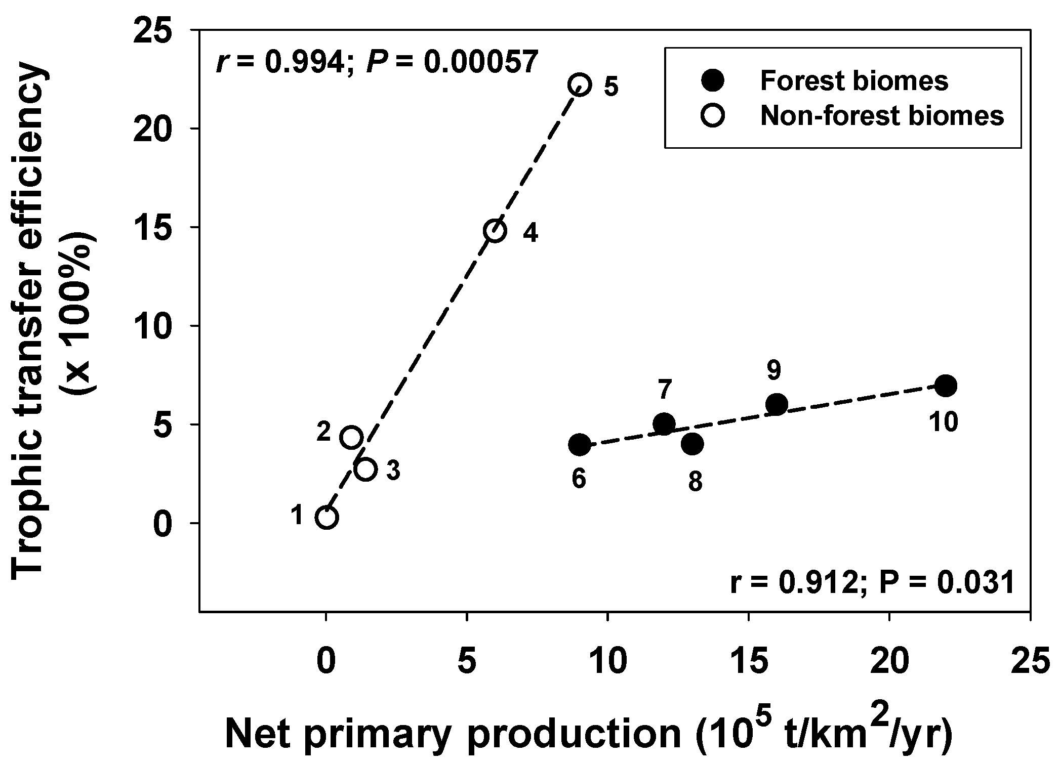 Sci 06 00028 g005 Sci 06 00028 g005