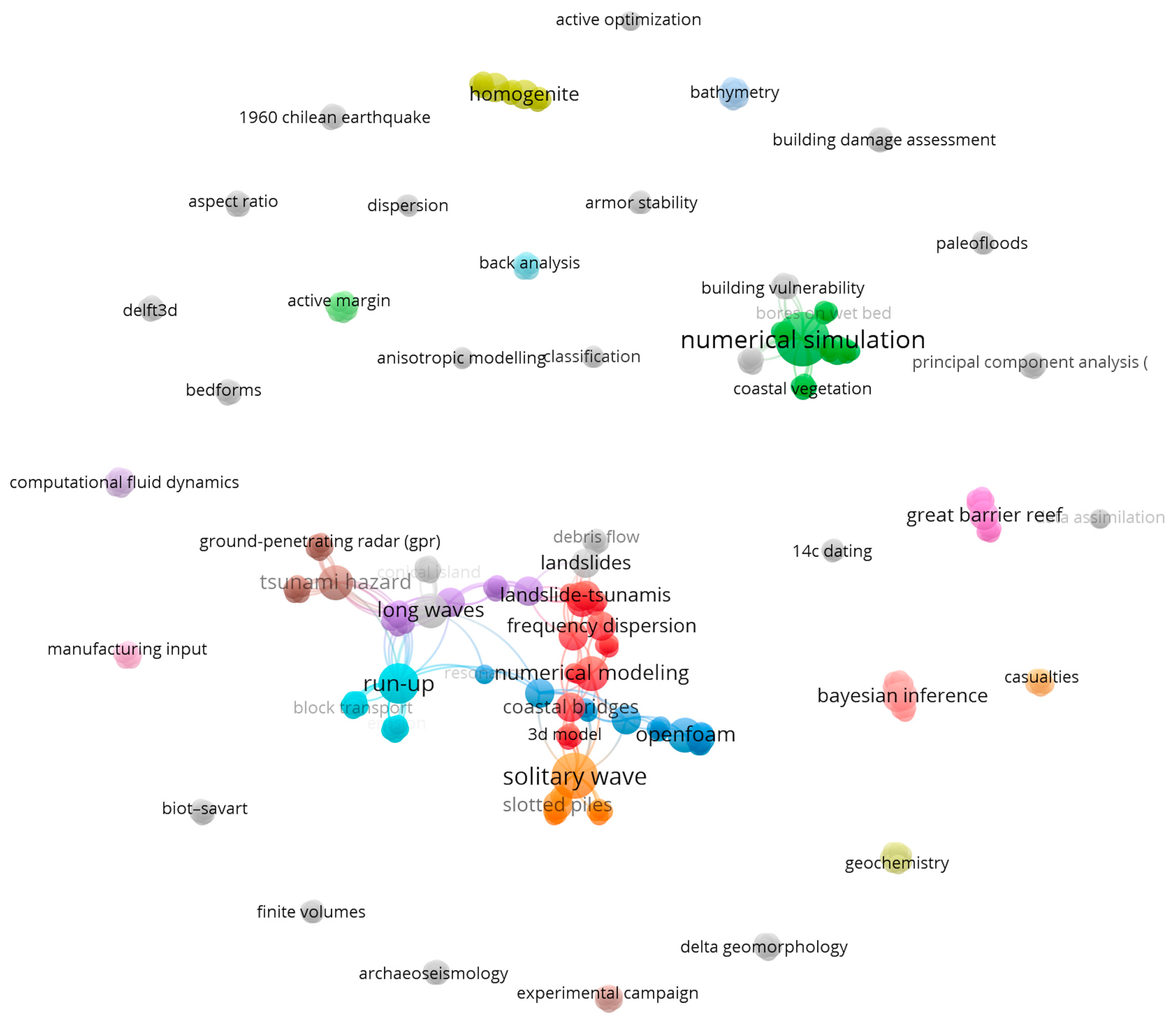 Sci 06 00039 g002 Sci 06 00039 g002