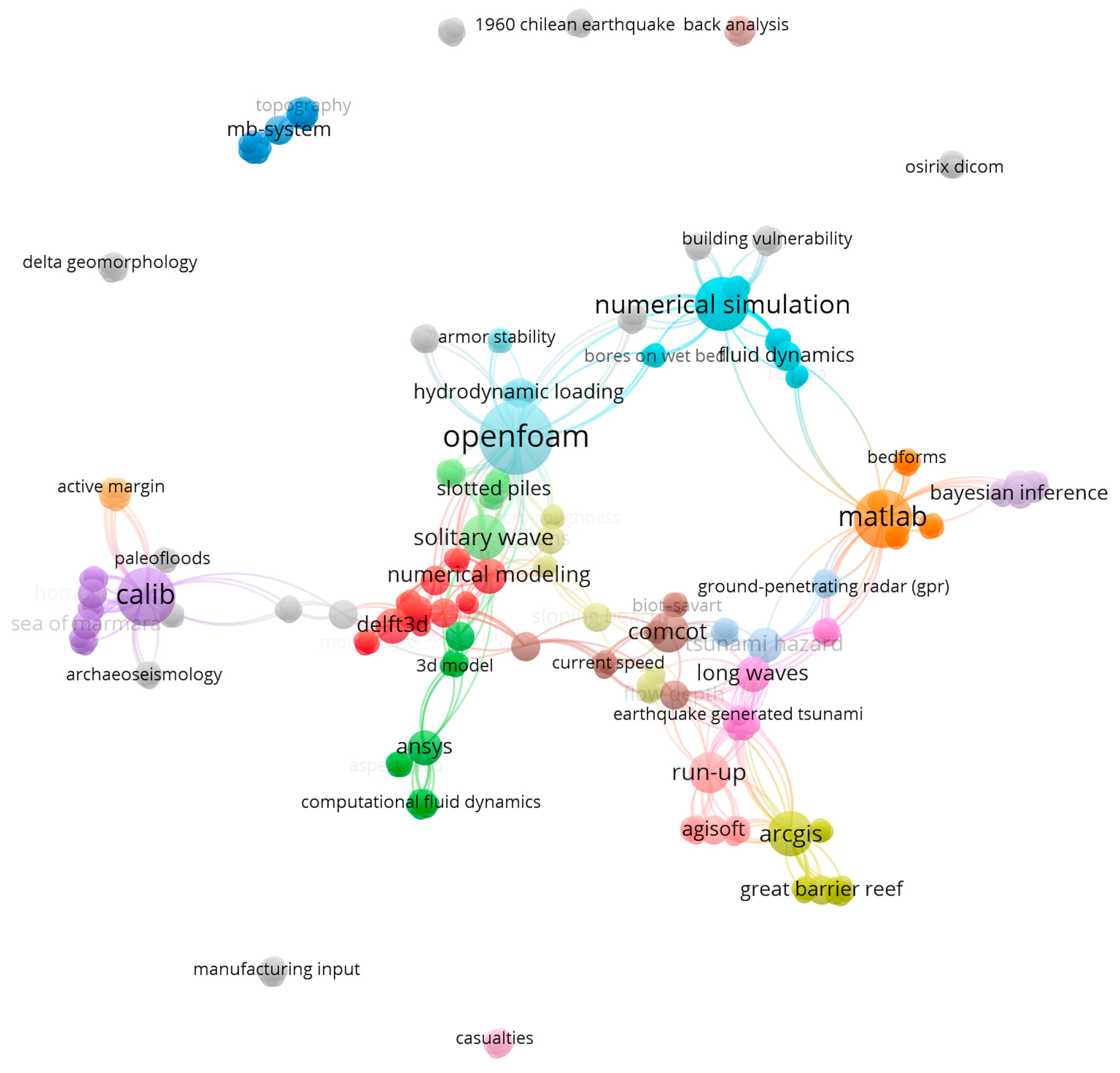 Sci 06 00039 g003 Sci 06 00039 g003