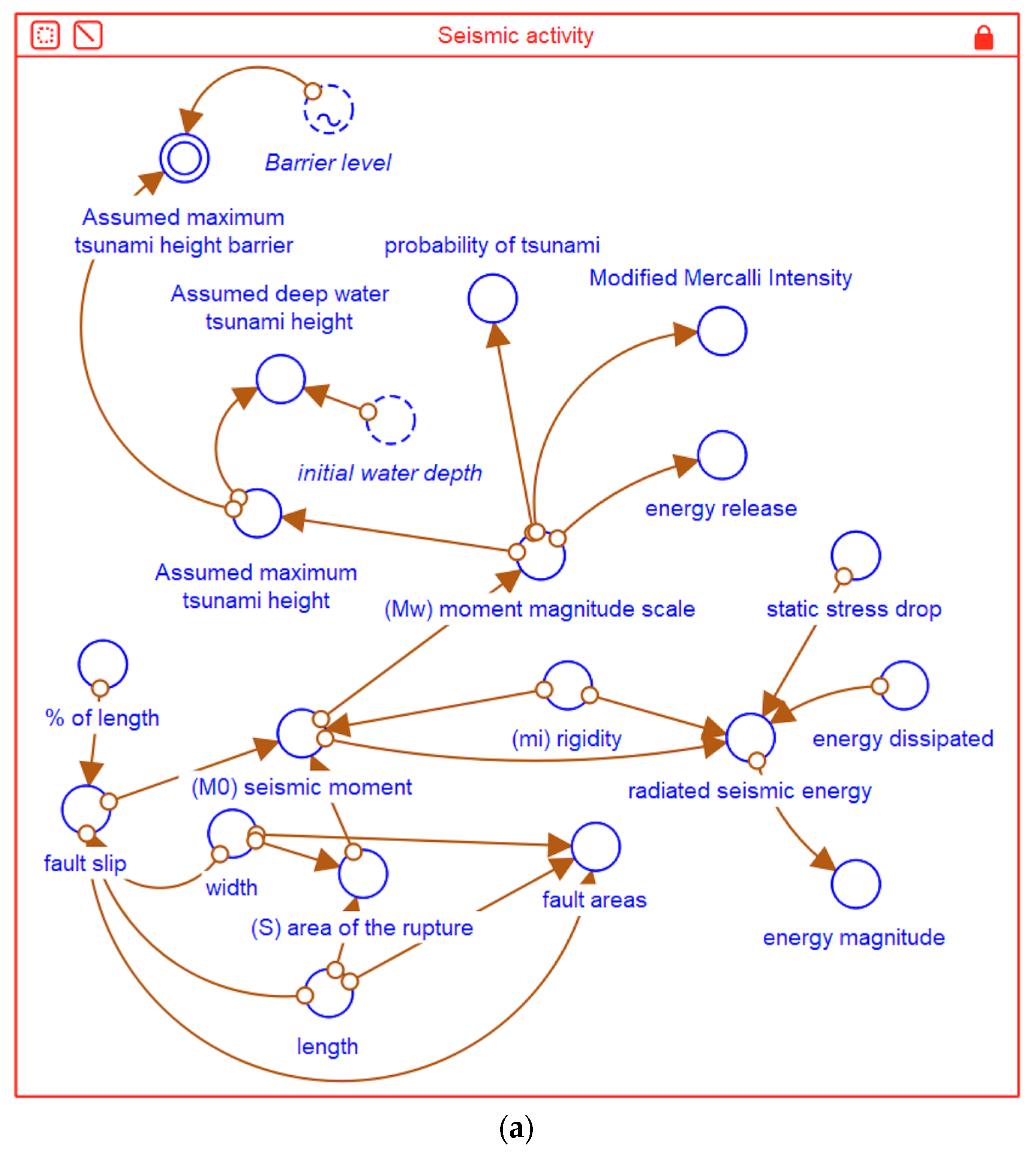 Sci 06 00039 g004a Sci 06 00039 g004a