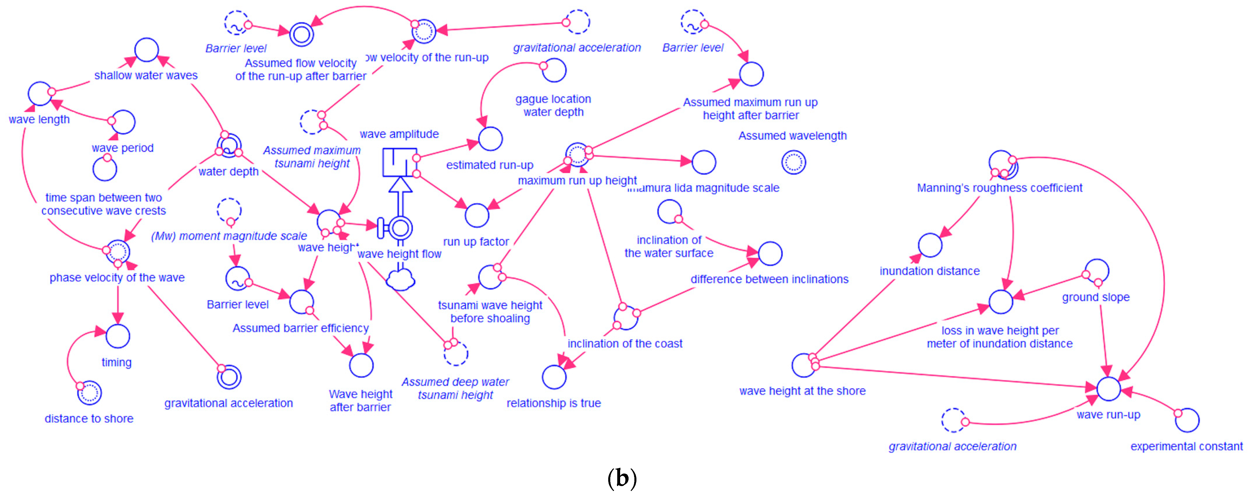 Sci 06 00039 g004b Sci 06 00039 g004b