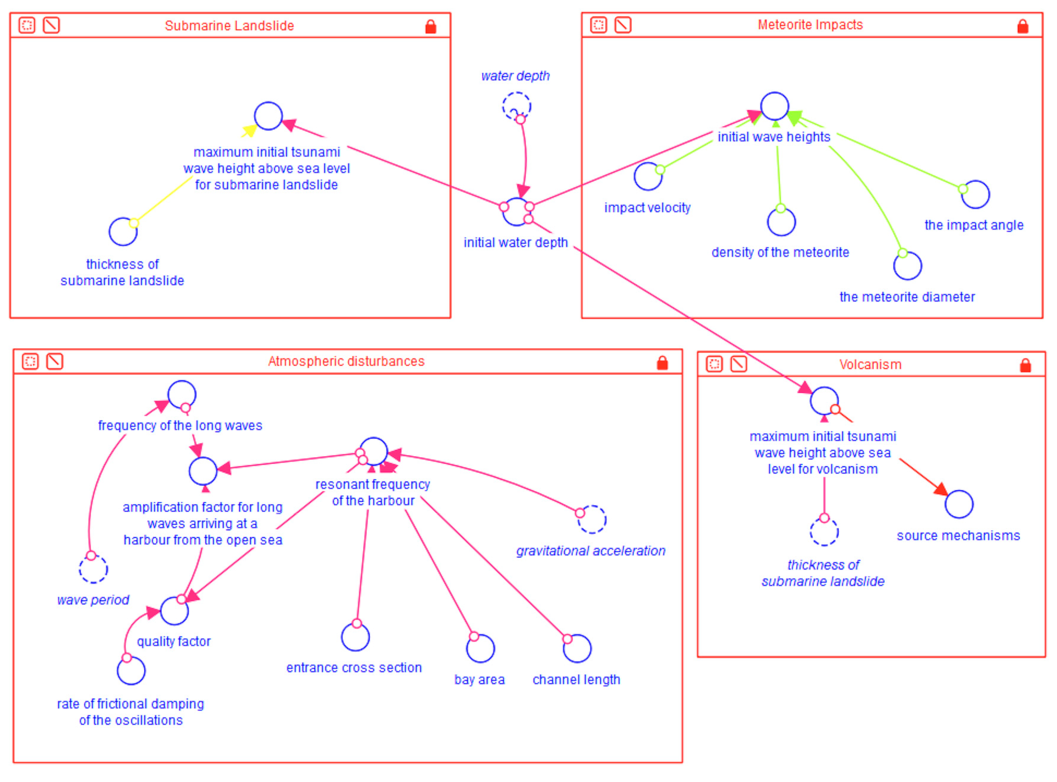 Sci 06 00039 g005 Sci 06 00039 g005