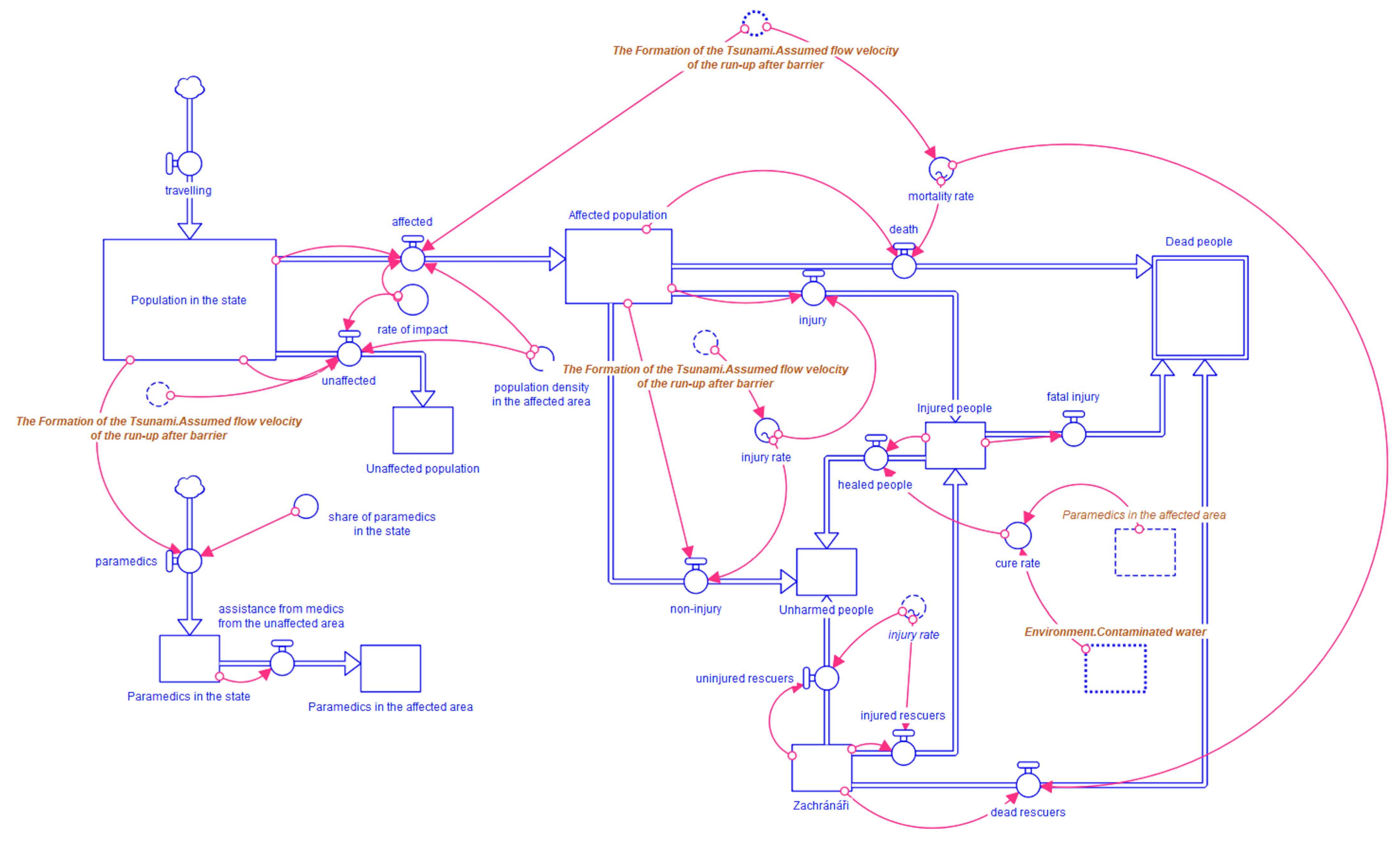 Sci 06 00039 g006 Sci 06 00039 g006