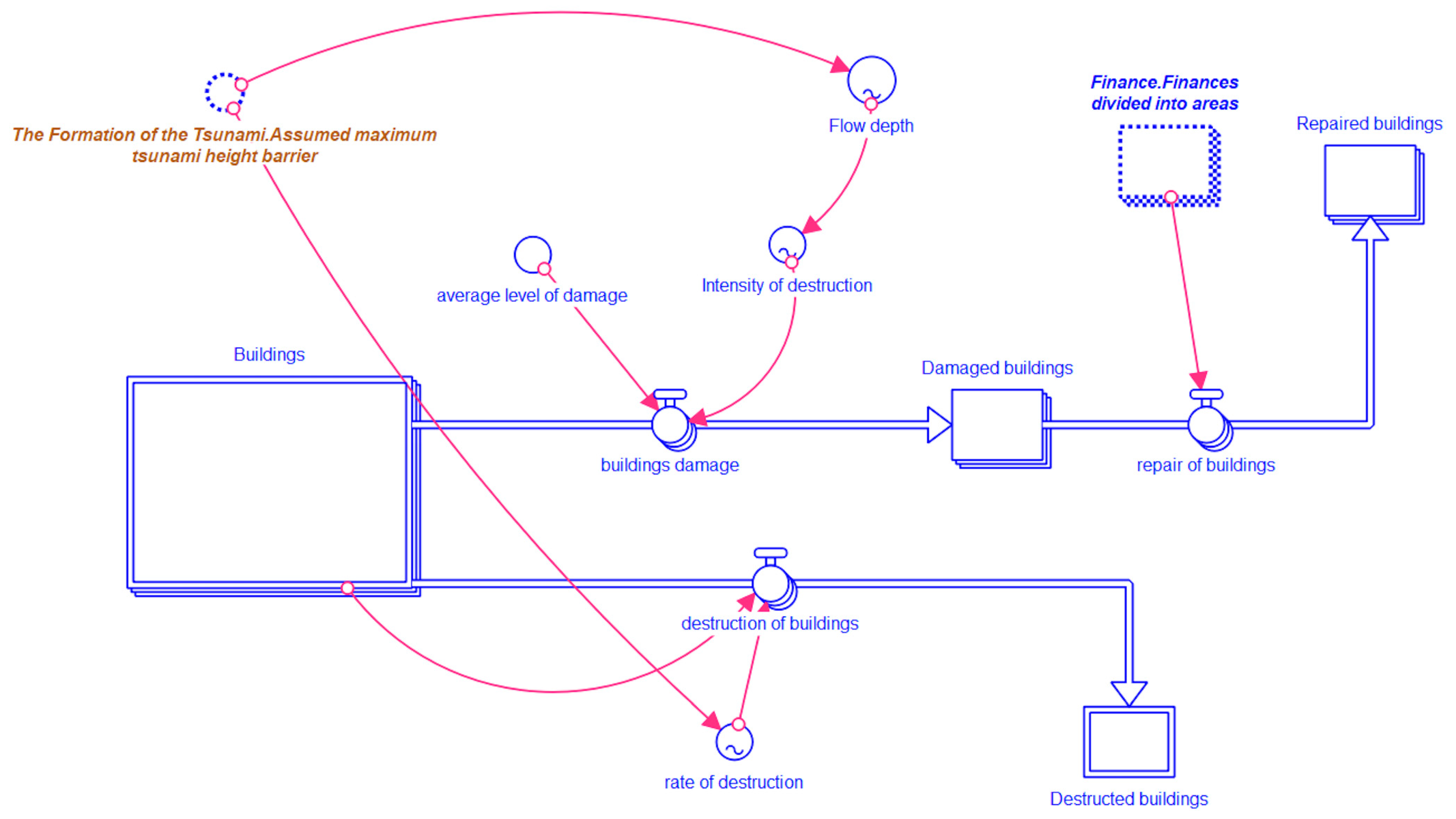 Sci 06 00039 g007 Sci 06 00039 g007