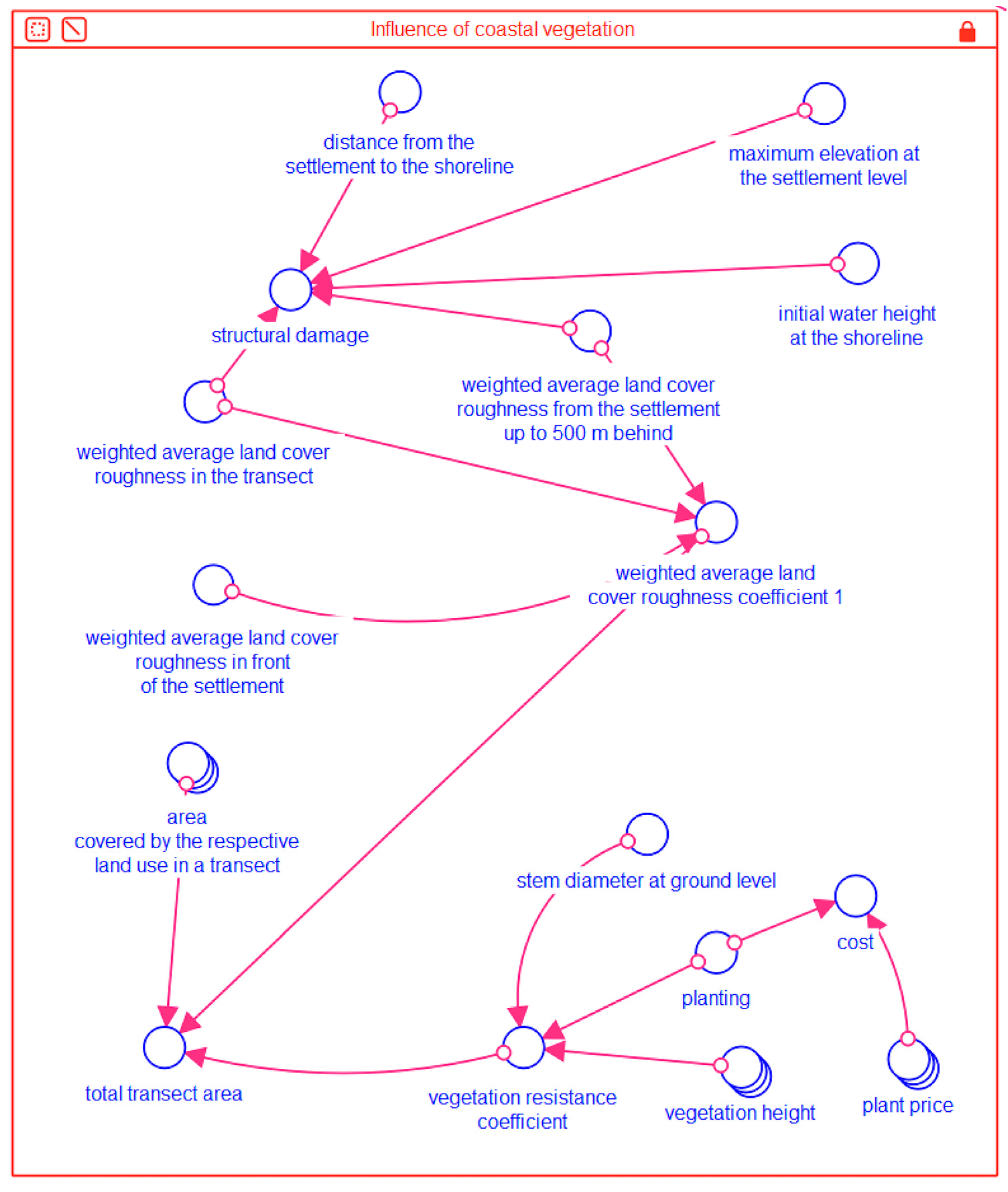 Sci 06 00039 g014 Sci 06 00039 g014