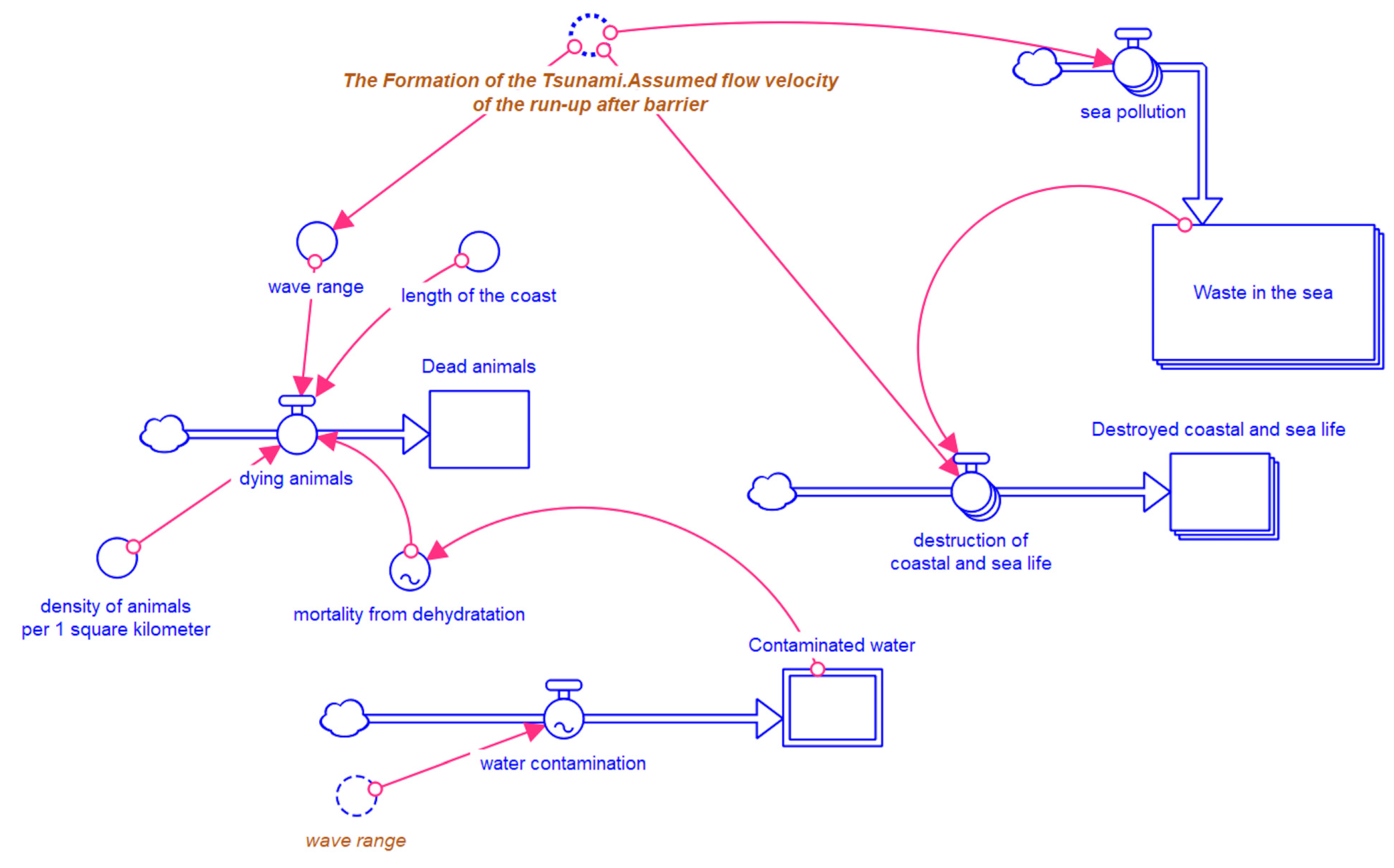 Sci 06 00039 g015 Sci 06 00039 g015