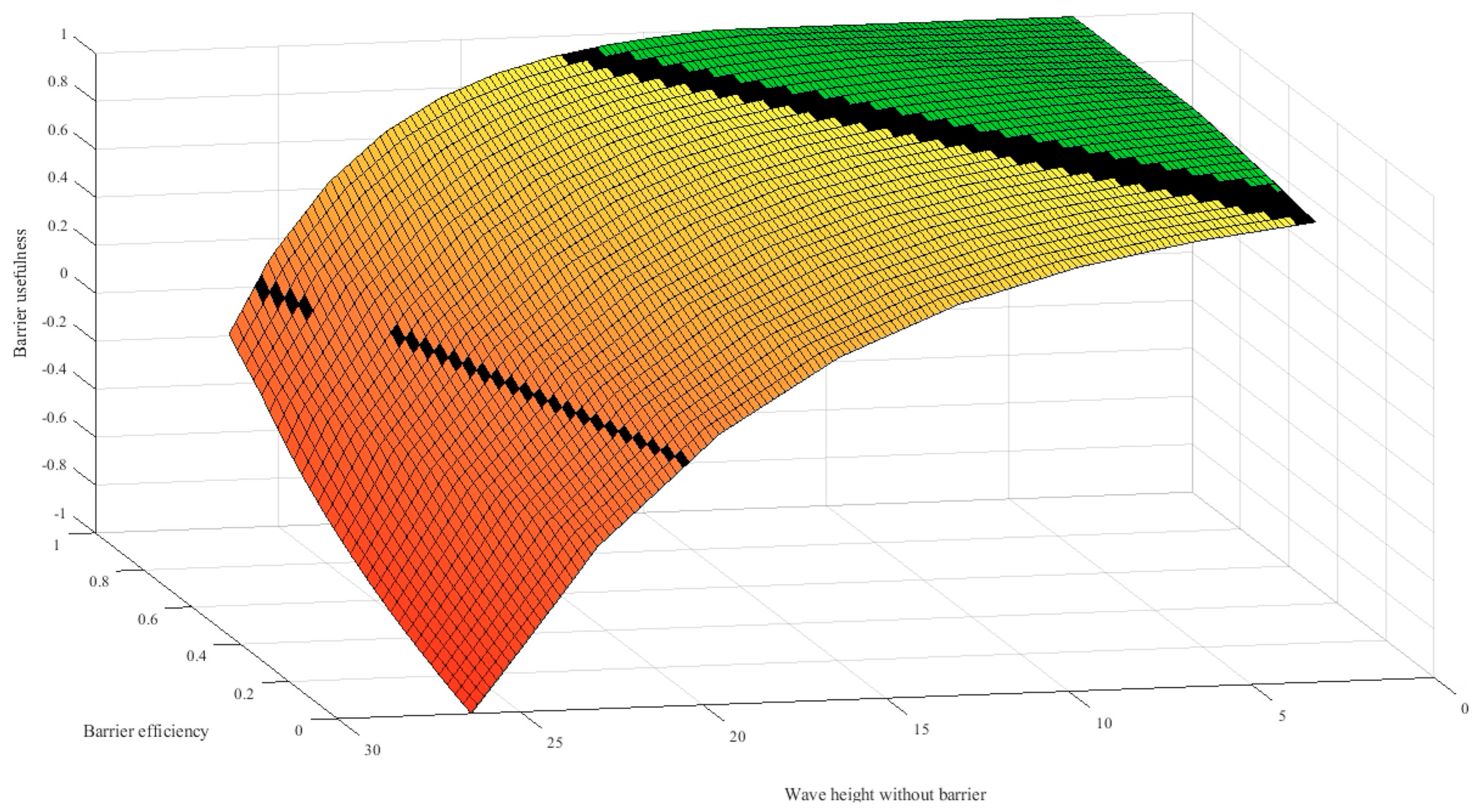 Sci 06 00039 g018 Sci 06 00039 g018