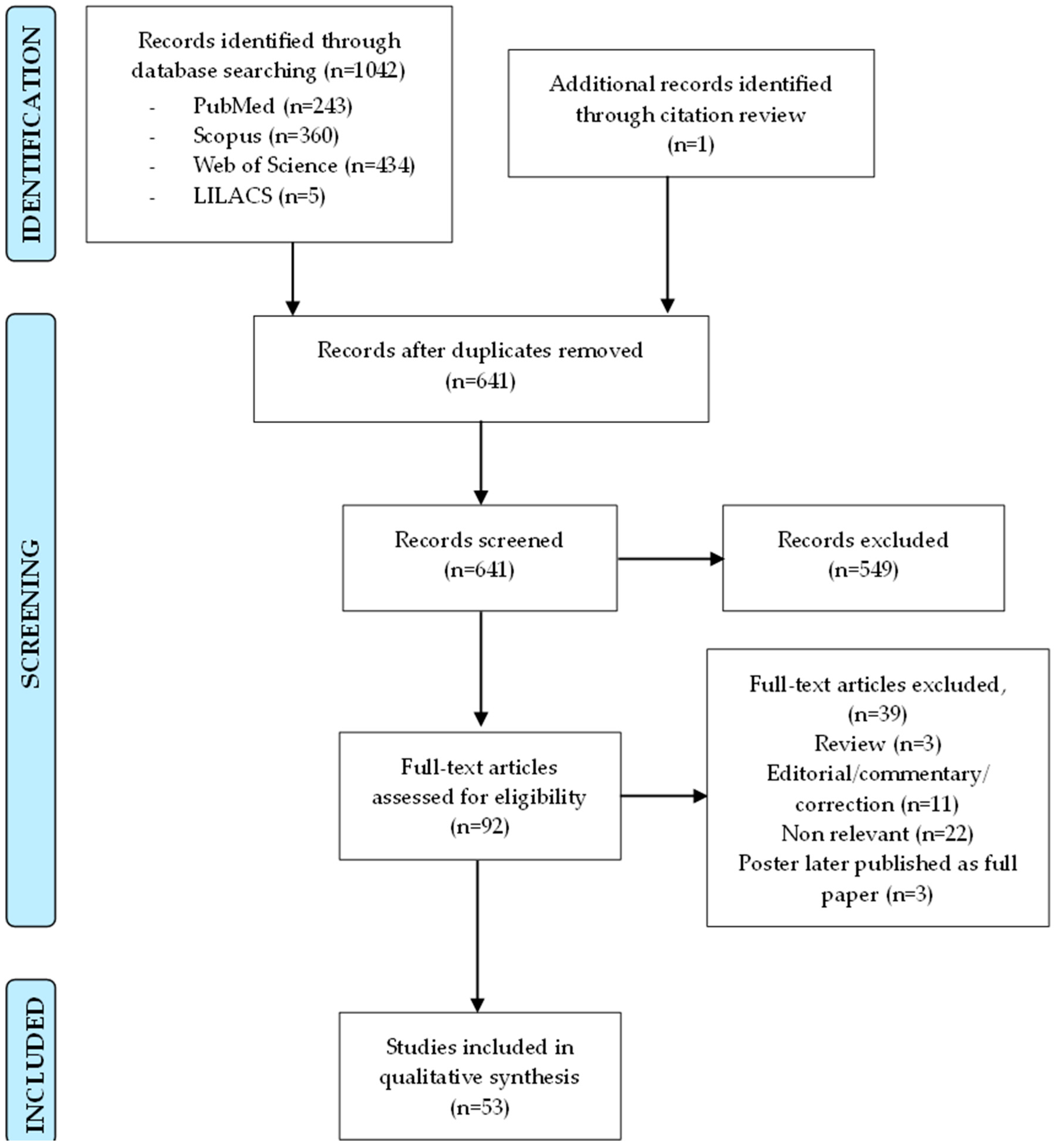 Sci 06 00059 g001 Sci 06 00059 g001