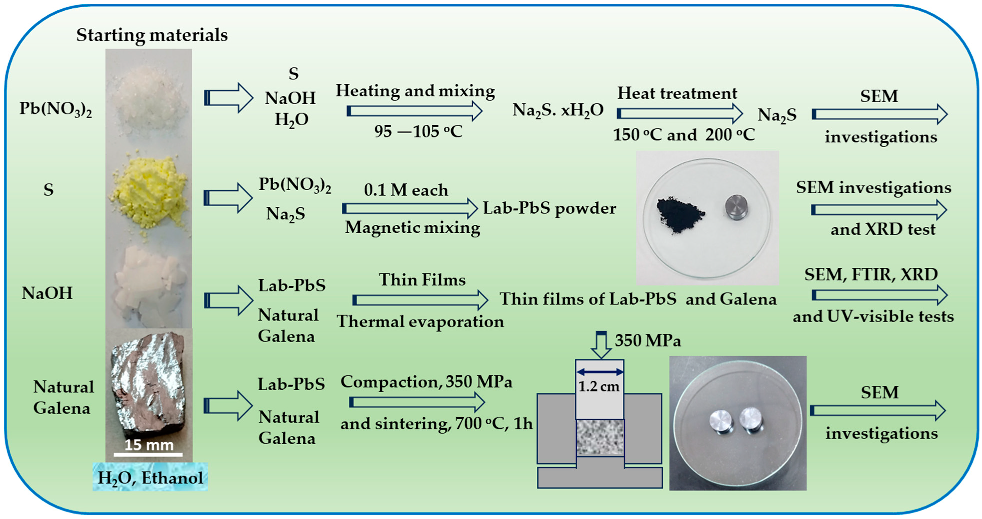Sci 06 00061 g001 Sci 06 00061 g001