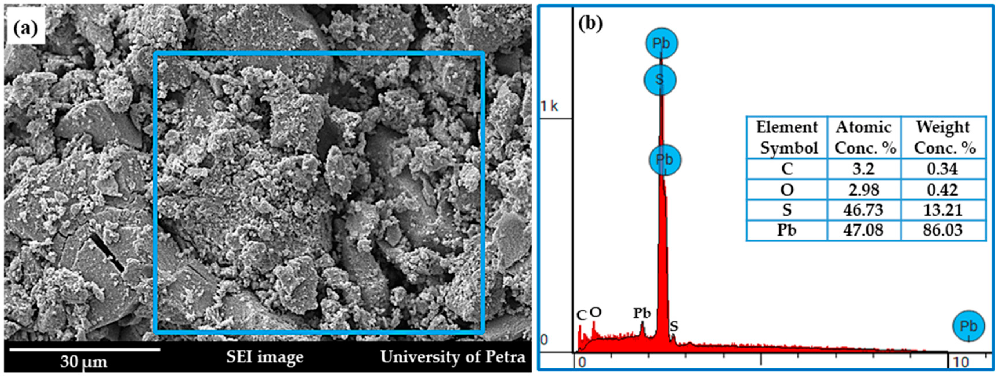 Sci 06 00061 g005 Sci 06 00061 g005