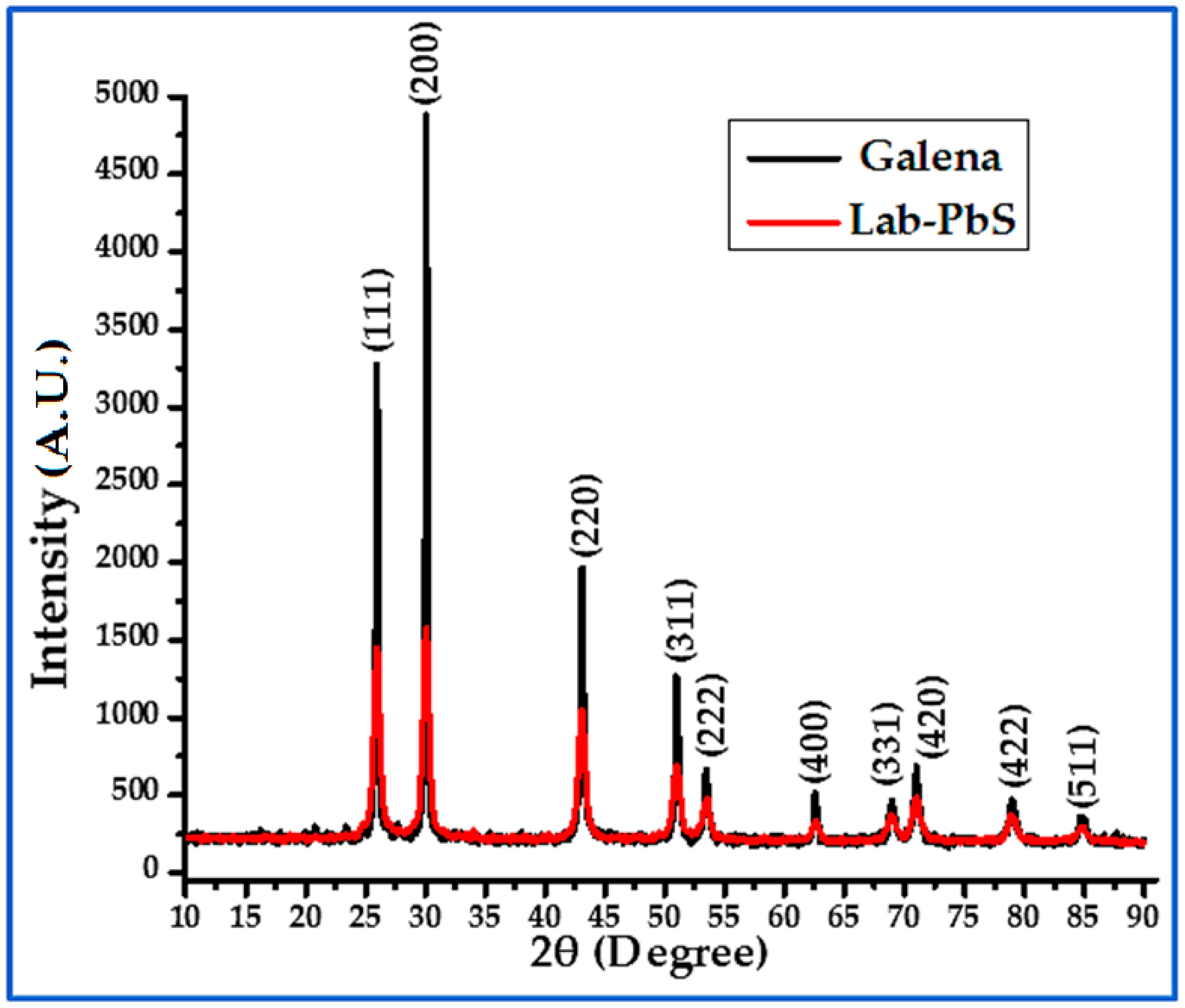 Sci 06 00061 g008 Sci 06 00061 g008