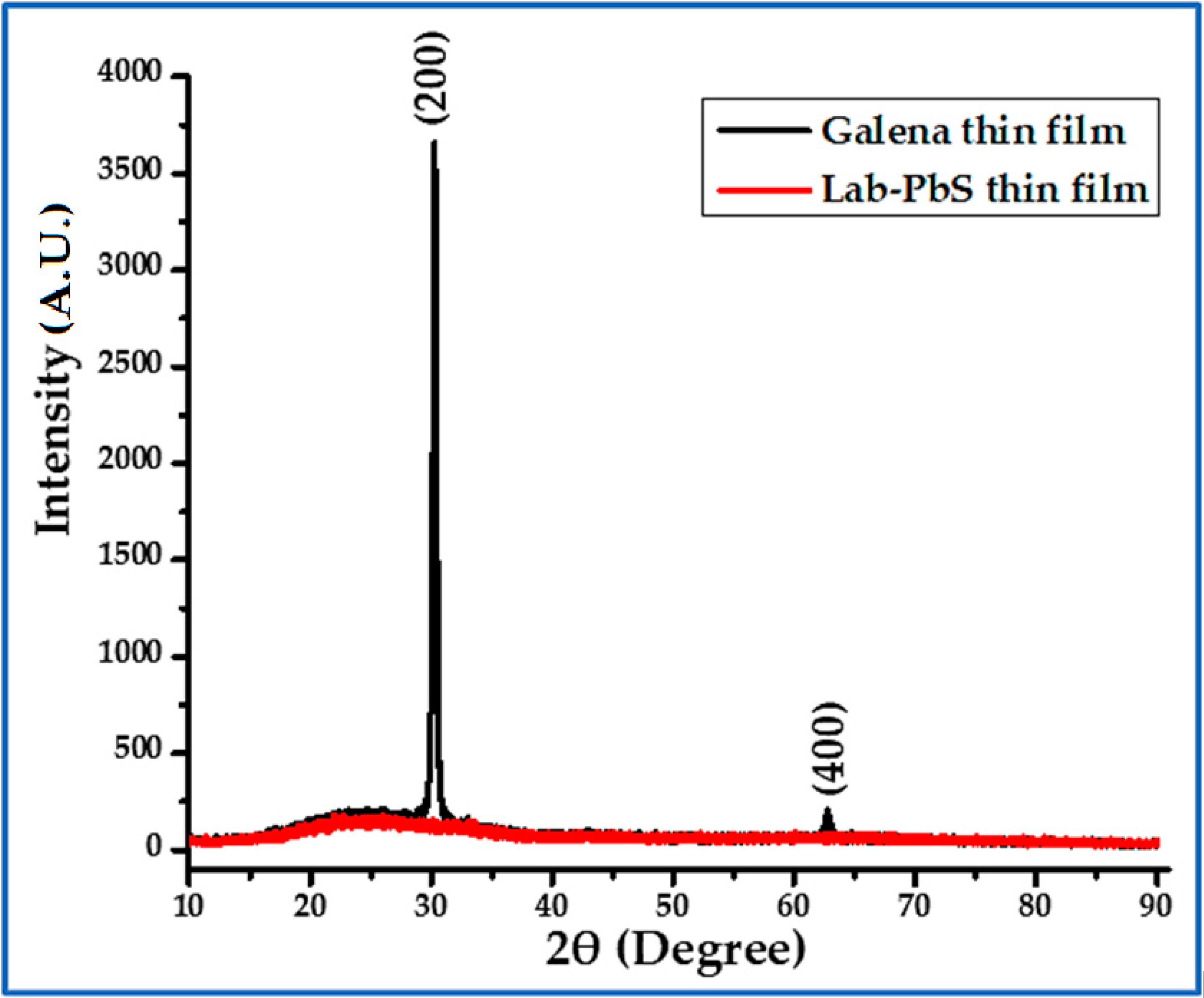 Sci 06 00061 g009 Sci 06 00061 g009
