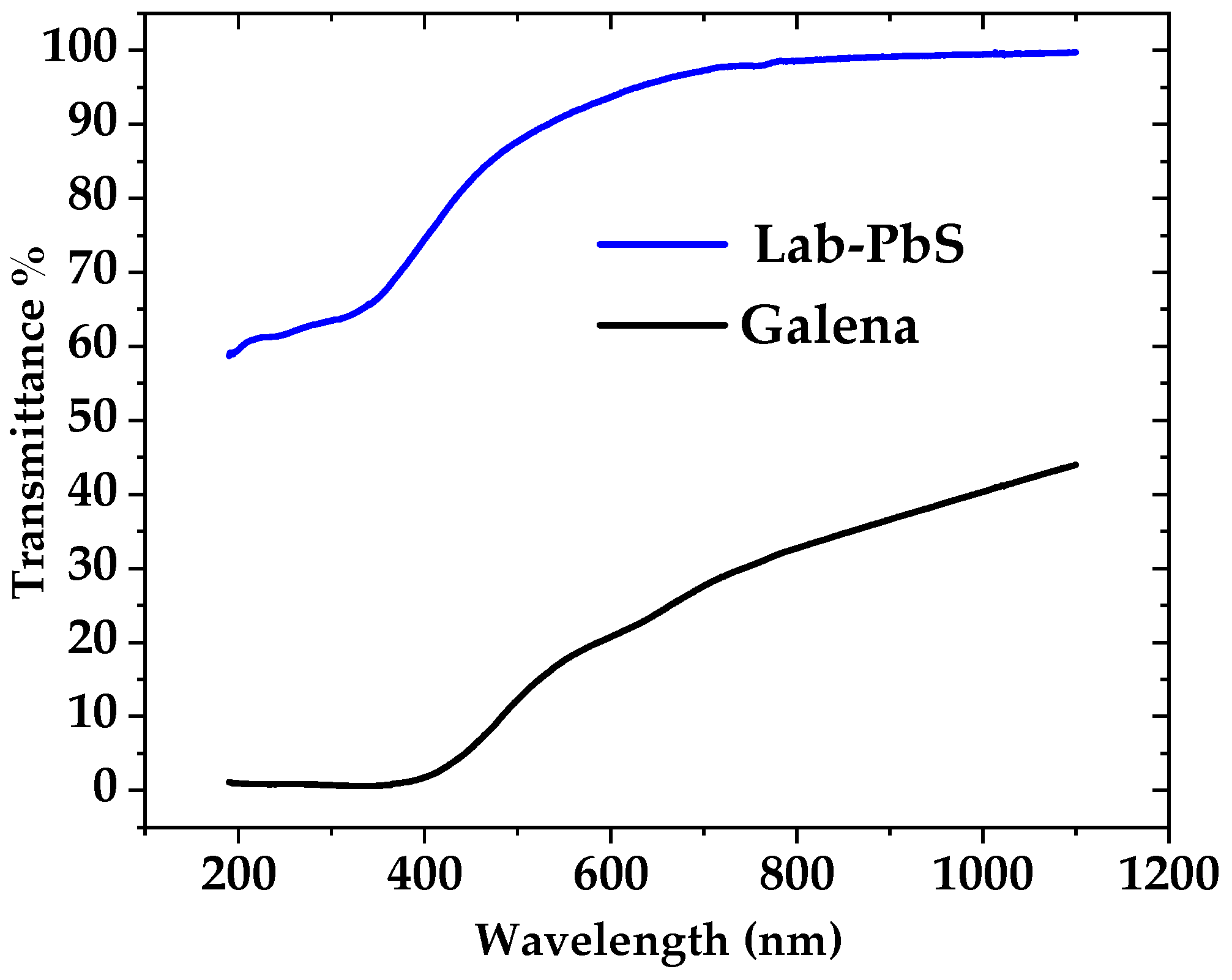 Sci 06 00061 g011 Sci 06 00061 g011