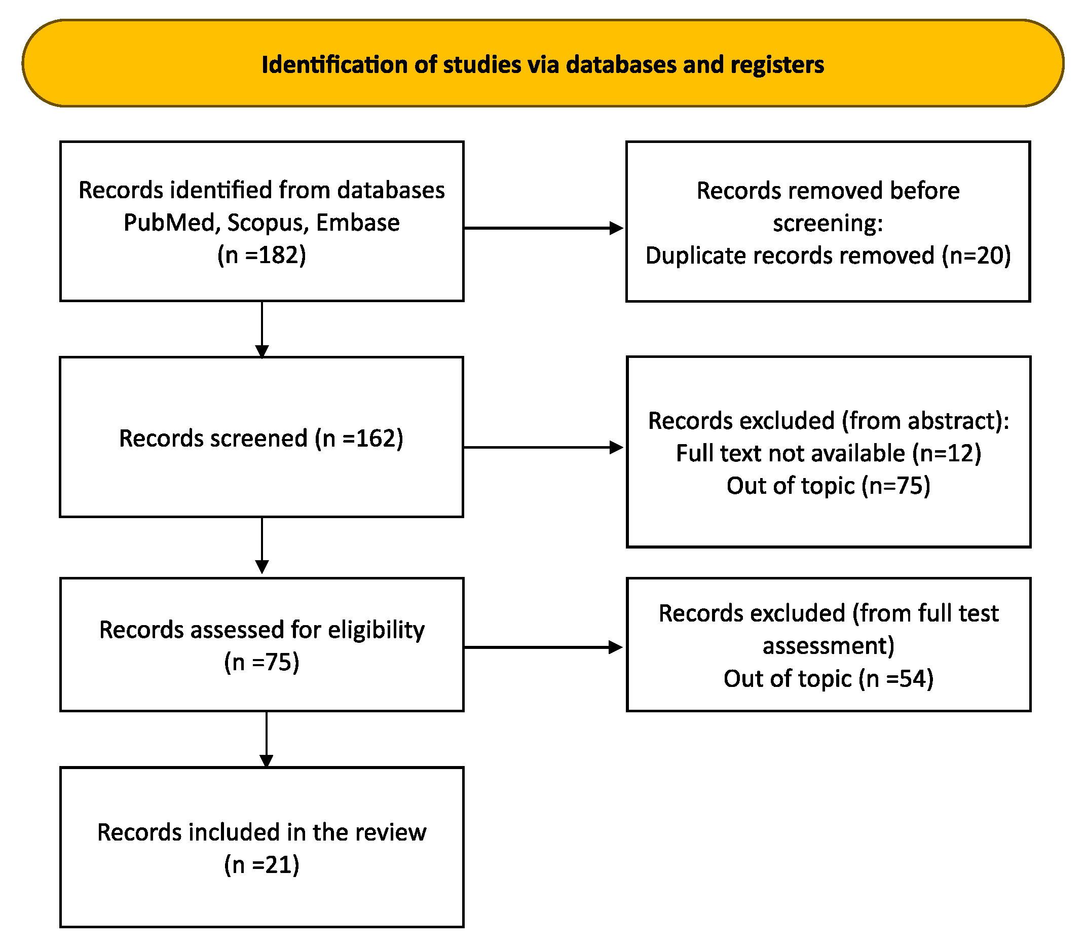 Sci 06 00065 g001 Sci 06 00065 g001