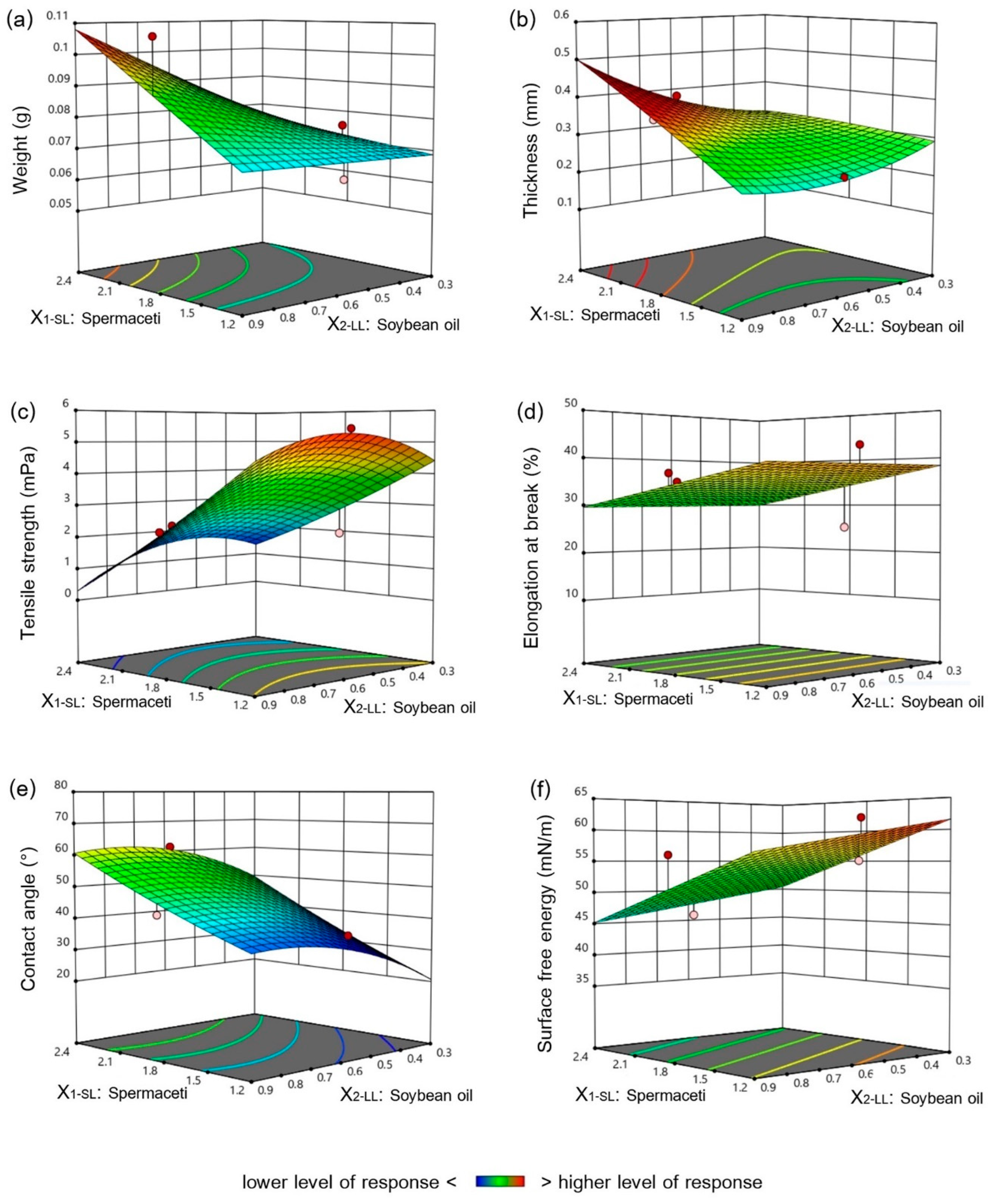 Sci 07 00022 g002 Sci 07 00022 g002