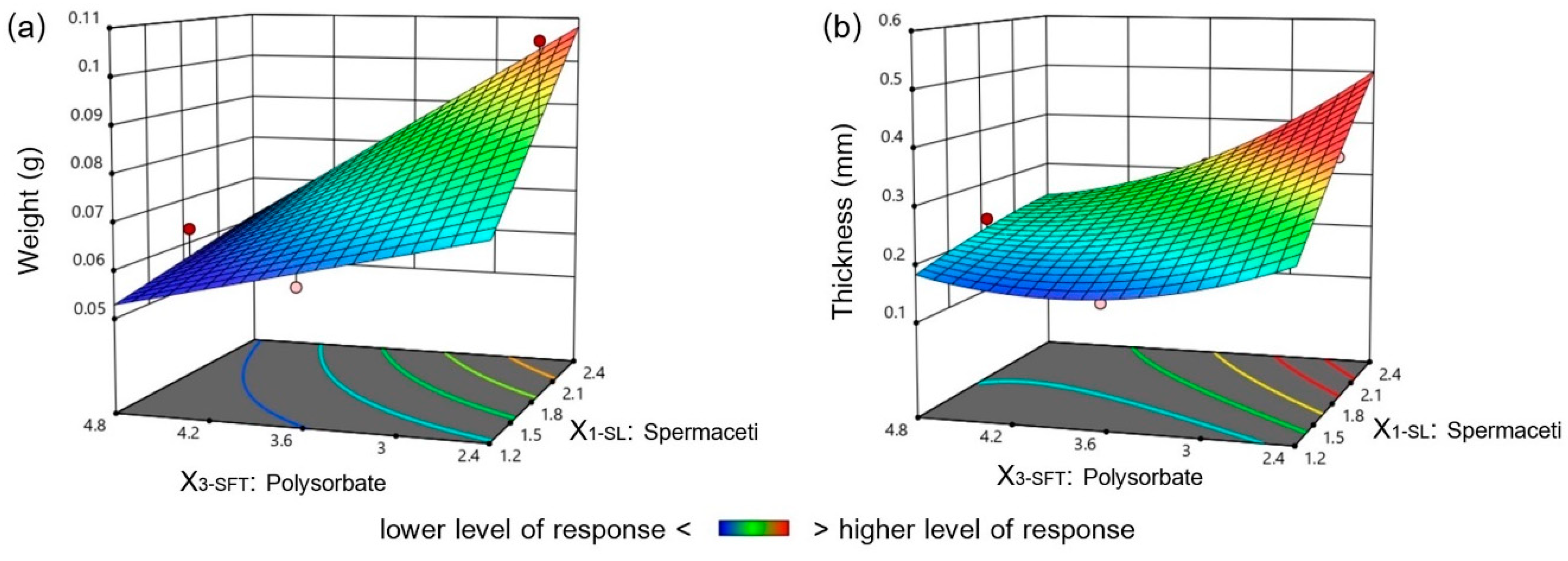 Sci 07 00022 g003 Sci 07 00022 g003