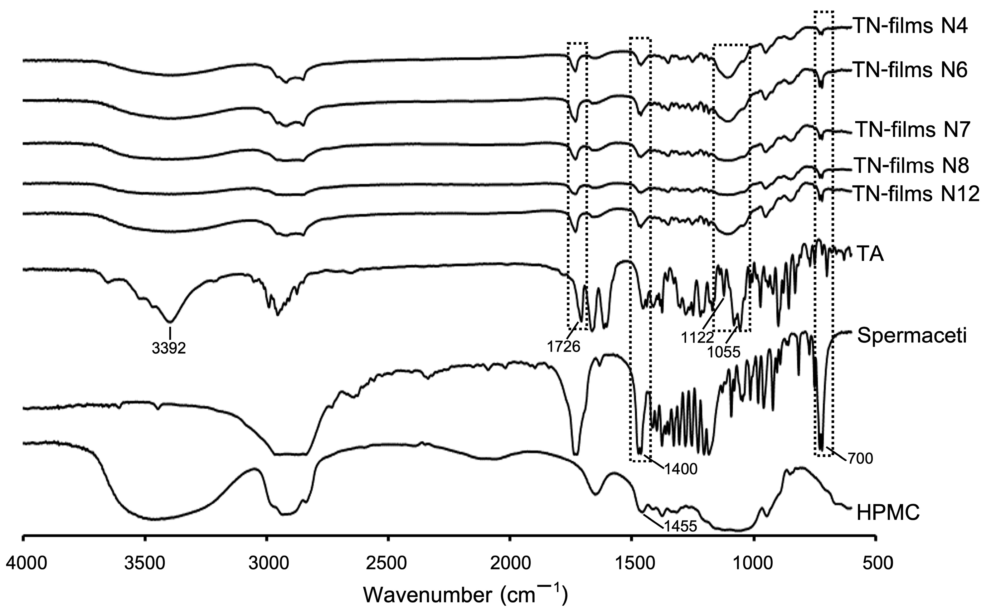 Sci 07 00022 g005 Sci 07 00022 g005