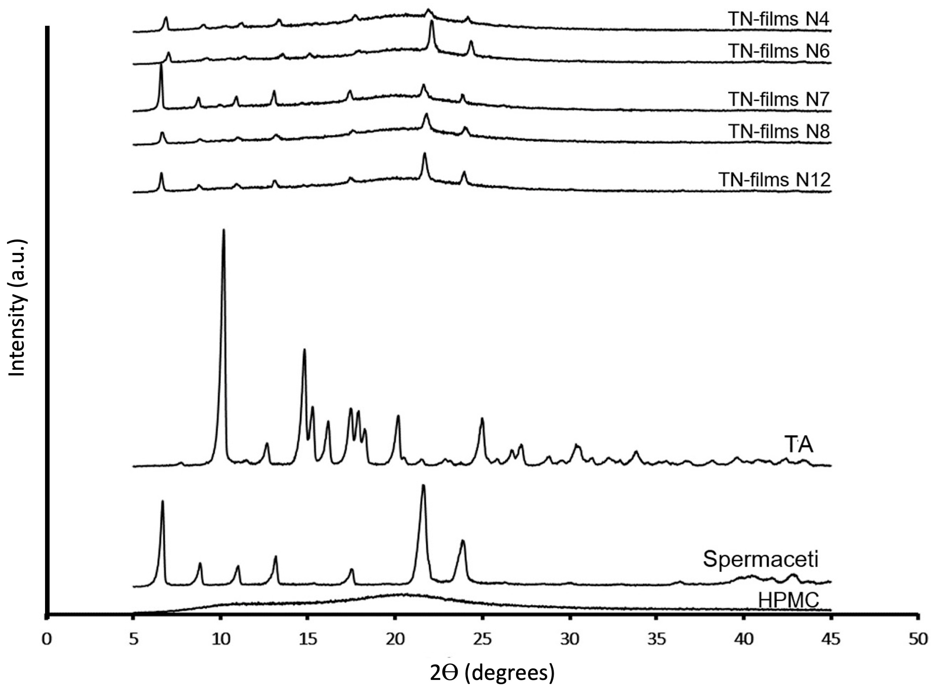 Sci 07 00022 g006 Sci 07 00022 g006